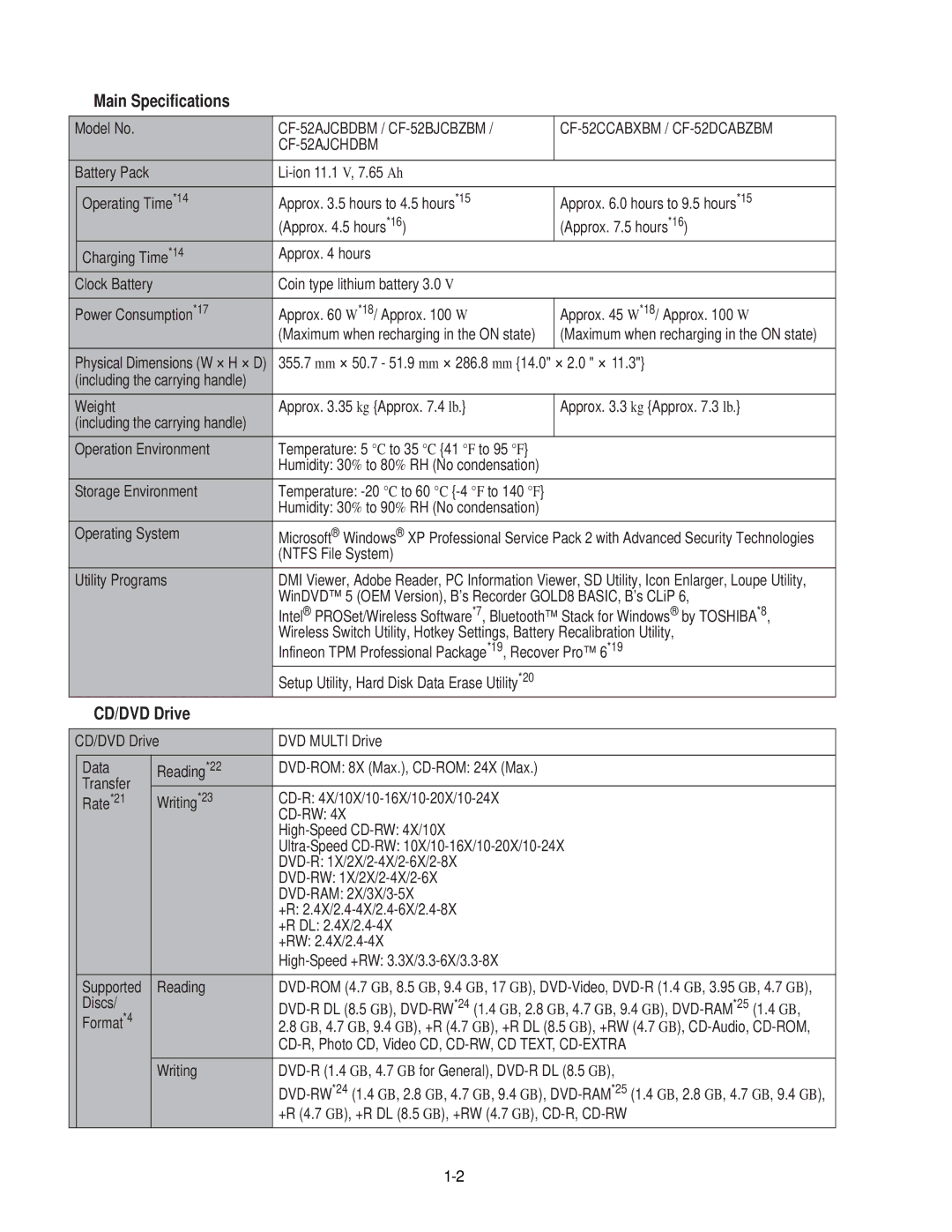 Matsushita CF-52AJYZDZM service manual CD/DVD Drive 