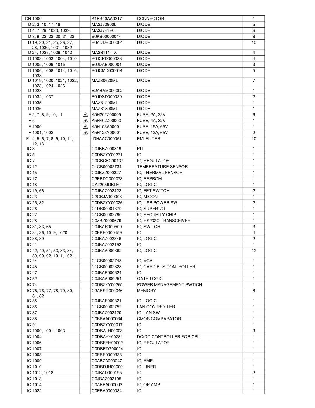 Matsushita CF-52AJYZDZM Diode, EMI Filter, Pll, IC, Regulator, Temperature Sensor, IC, Thermal Sensor, IC, FET Switch 