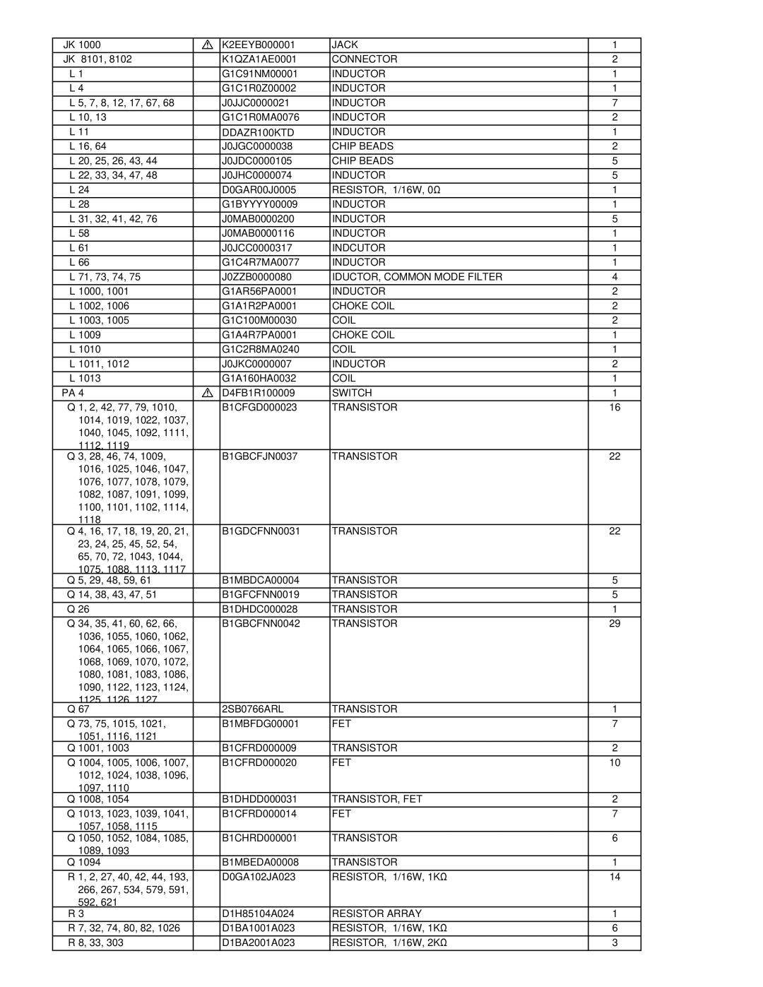 Matsushita CF-52AJYZDZM Jack, Inductor DDAZR100KTD, Chip Beads, Indcutor, IDUCTOR, Common Mode Filter, Choke Coil, Fet 