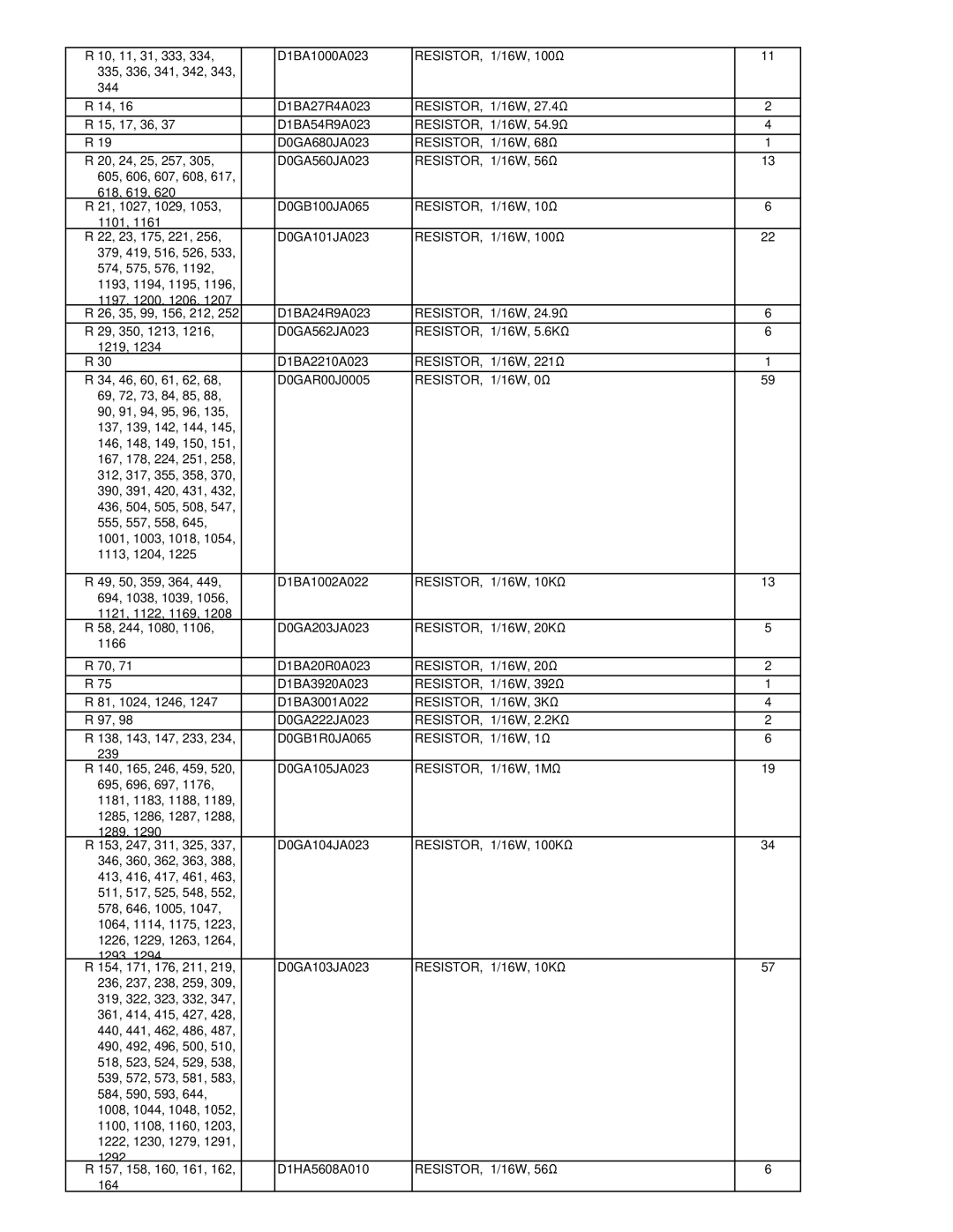 Matsushita CF-52AJYZDZM RESISTOR, 1/16W, 10KΩ, RESISTOR, 1/16W, 20KΩ, RESISTOR, 1/16W, 3KΩ, RESISTOR, 1/16W, 1Ω 