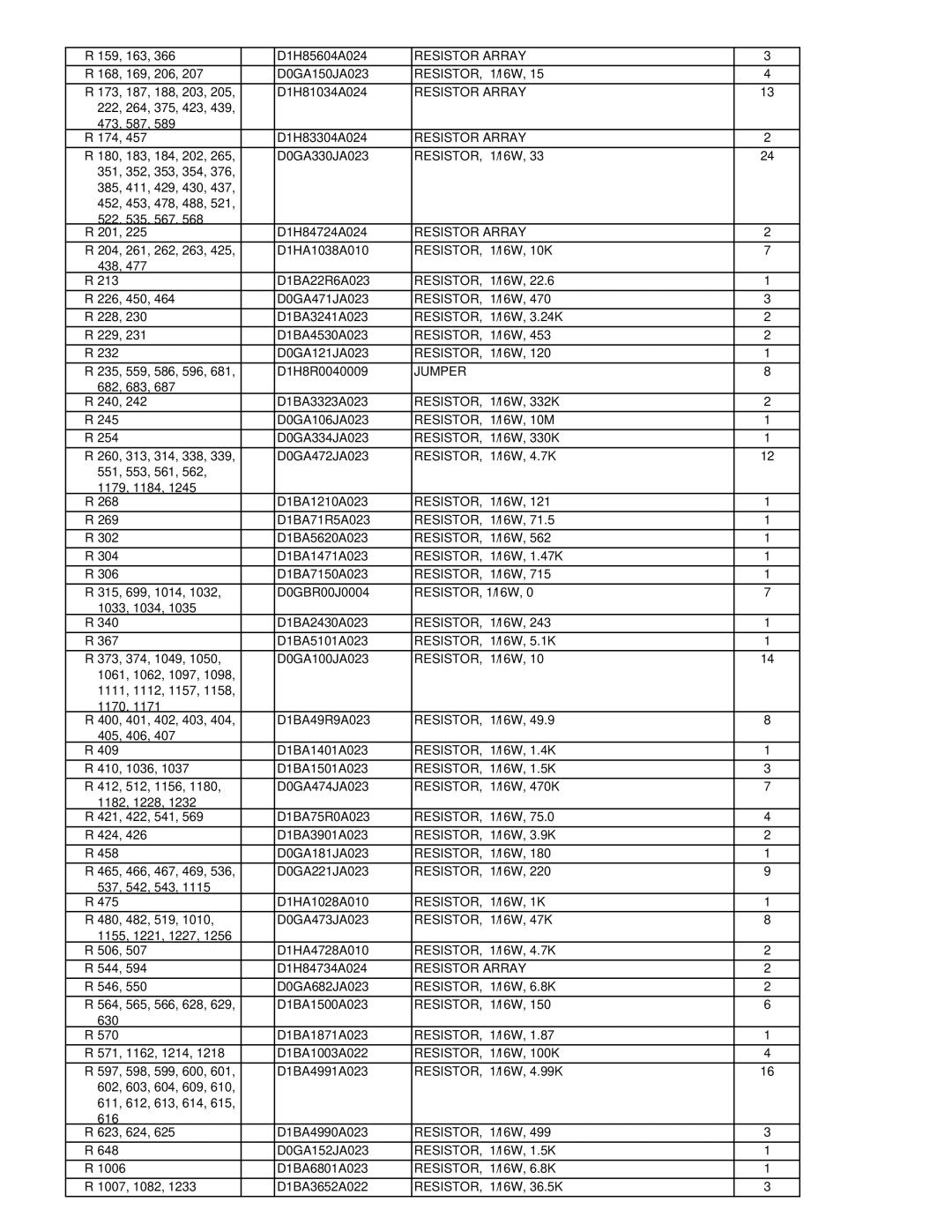 Matsushita CF-52AJYZDZM service manual Jumper, RESISTOR, 1/16W, 10MΩ, RESISTOR, 1/16W, 47KΩ 