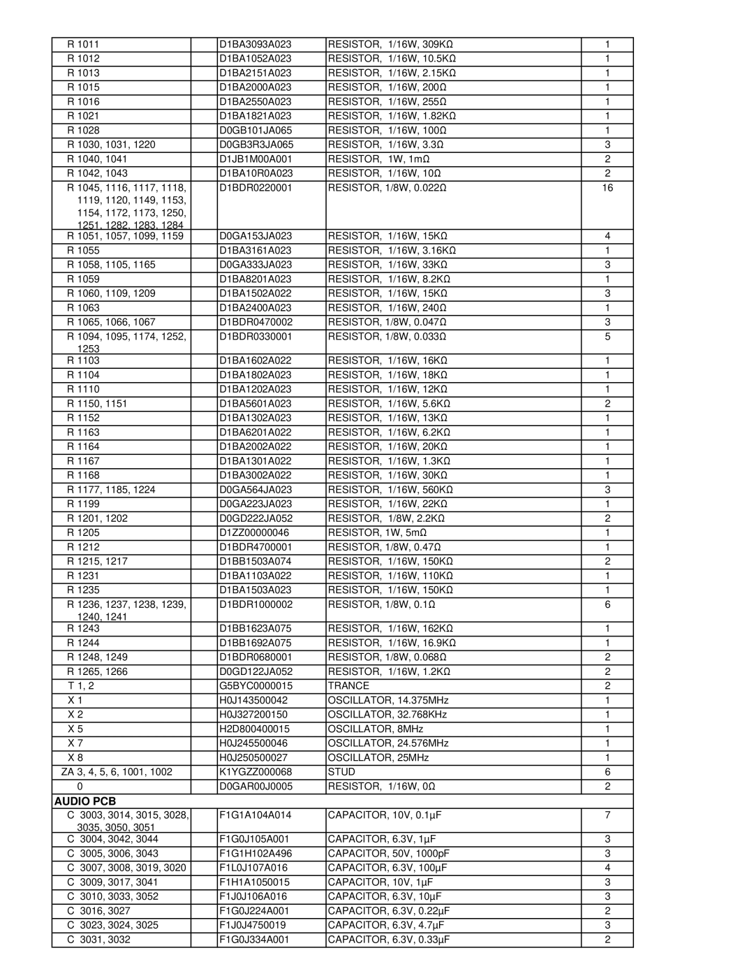 Matsushita CF-52AJYZDZM RESISTOR, 1/16W, 15KΩ, RESISTOR, 1/16W, 33KΩ, RESISTOR, 1/16W, 16KΩ, RESISTOR, 1/16W, 18KΩ, Trance 