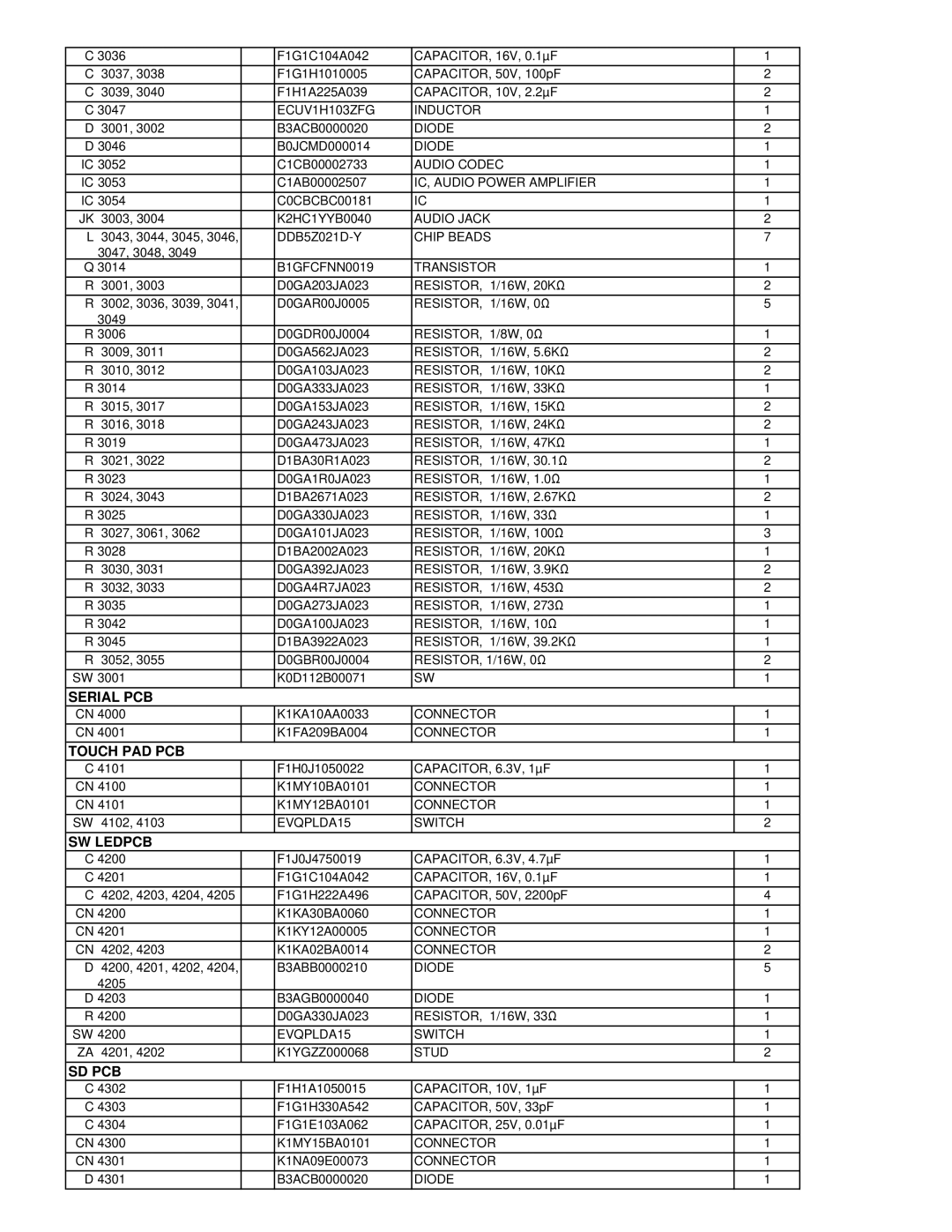 Matsushita CF-52AJYZDZM ECUV1H103ZFG Inductor, Audio Codec, IC, Audio Power Amplifier, Audio Jack, DDB5Z021D-Y Chip Beads 