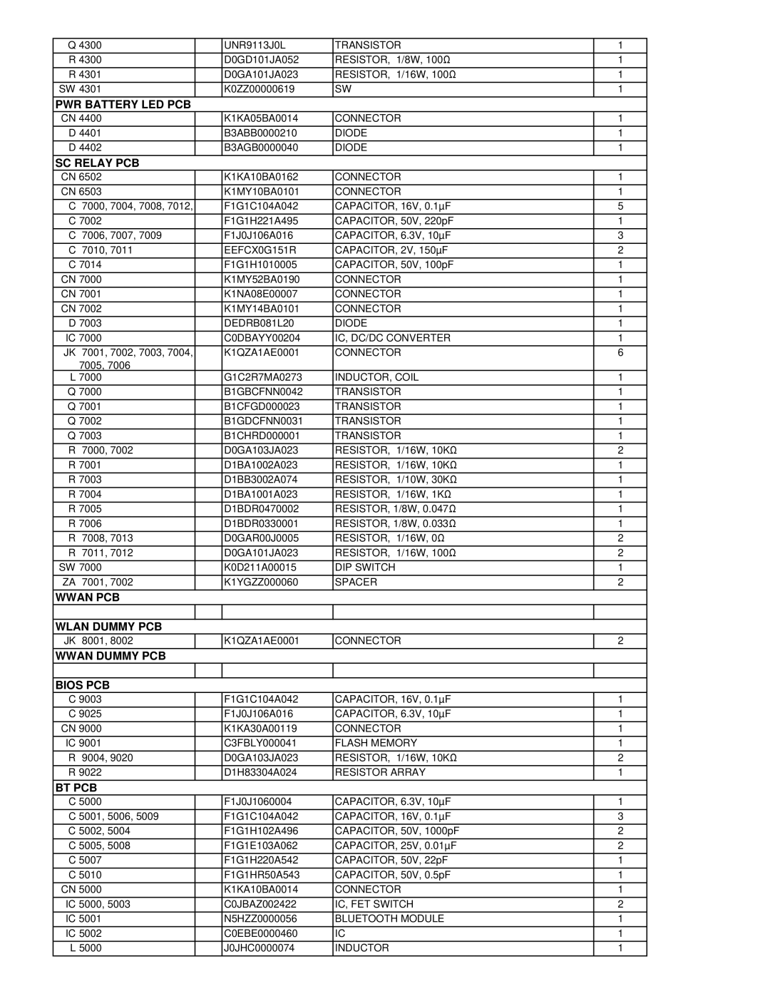 Matsushita CF-52AJYZDZM DEDRB081L20 Diode, IC, DC/DC Converter, INDUCTOR, Coil, RESISTOR, 1/10W, 30KΩ, DIP Switch, Spacer 