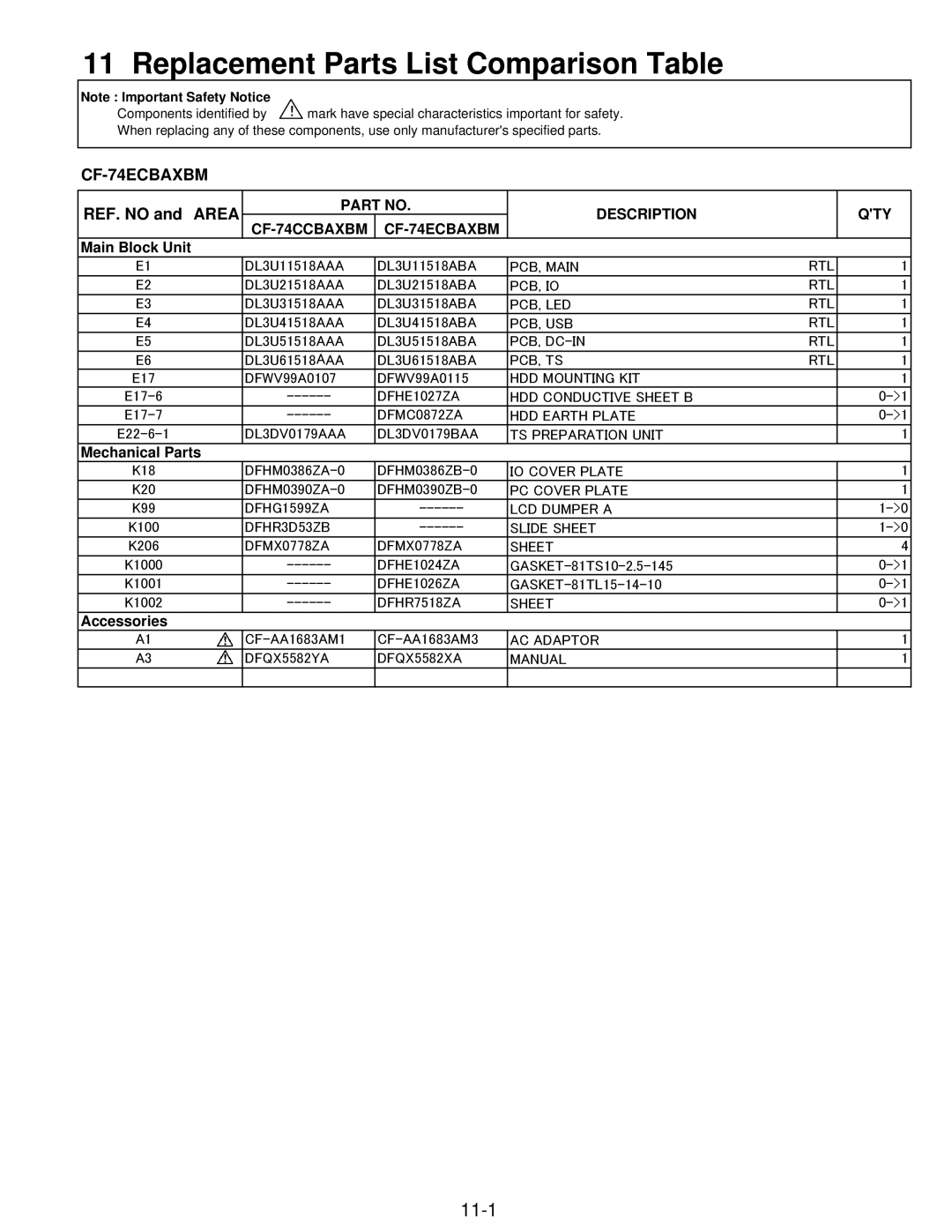 Matsushita CF-74ECBAXBM manual Replacement Parts List Comparison Table 