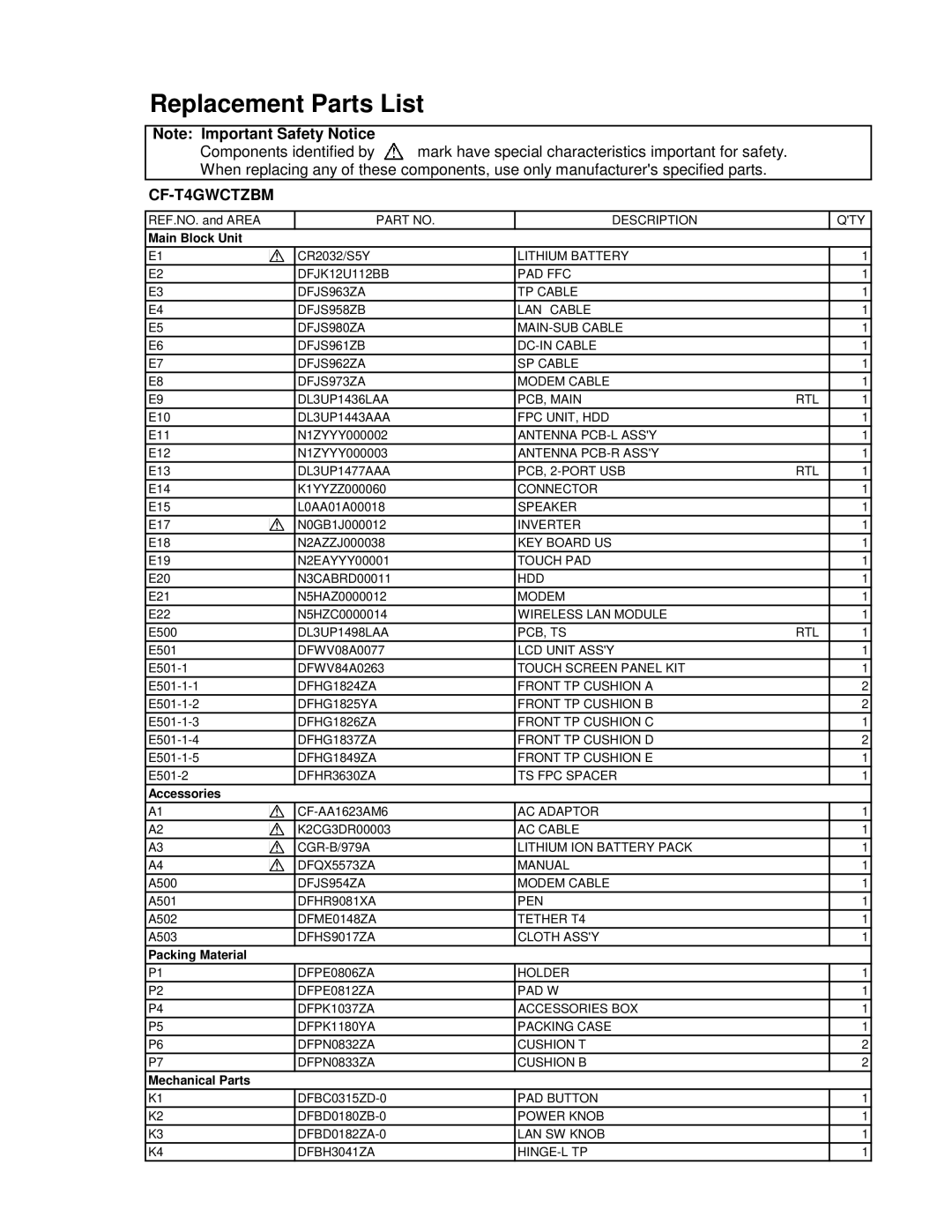 Matsushita CF-T4GWCTZ1 2 service manual Replacement Parts List 