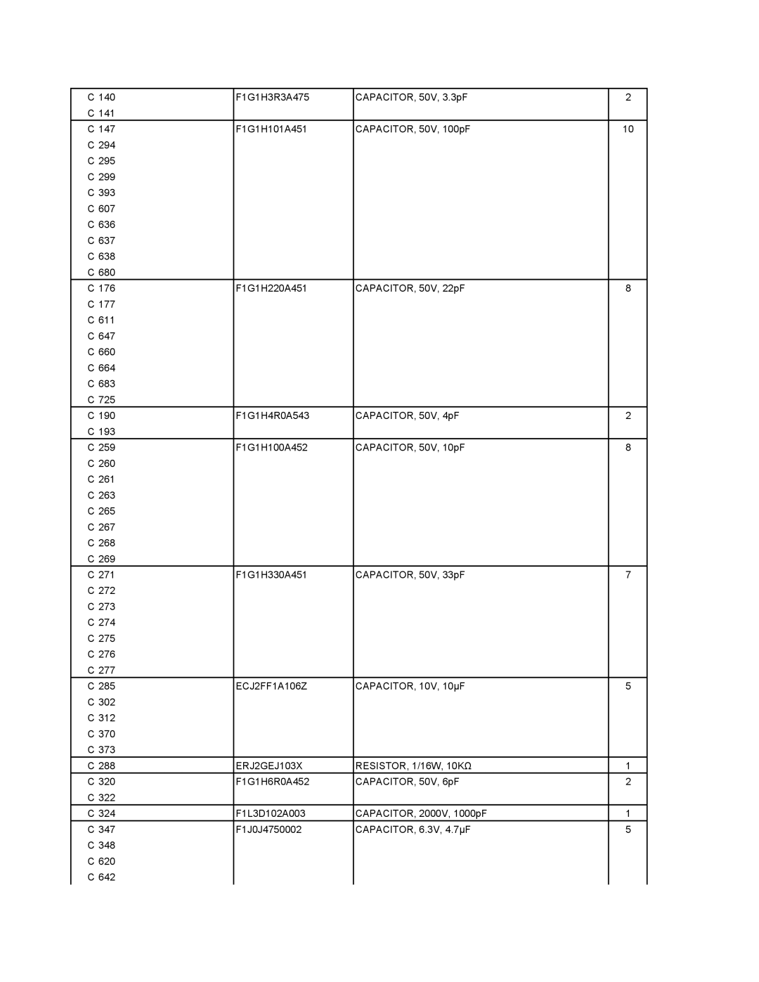 Matsushita CF-T4GWCTZ1 2 service manual ECJ2FF1A106Z, ERJ2GEJ103X RESISTOR, 1/16W, 10KΩ 