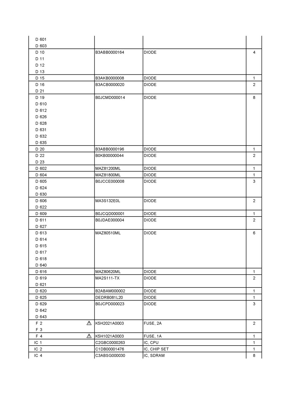 Matsushita CF-T4GWCTZ1 2 service manual DEDRB081L20 Diode, FUSE, 2A, FUSE, 1A, Ic, Cpu, IC, Chip SET, IC, Sdram 