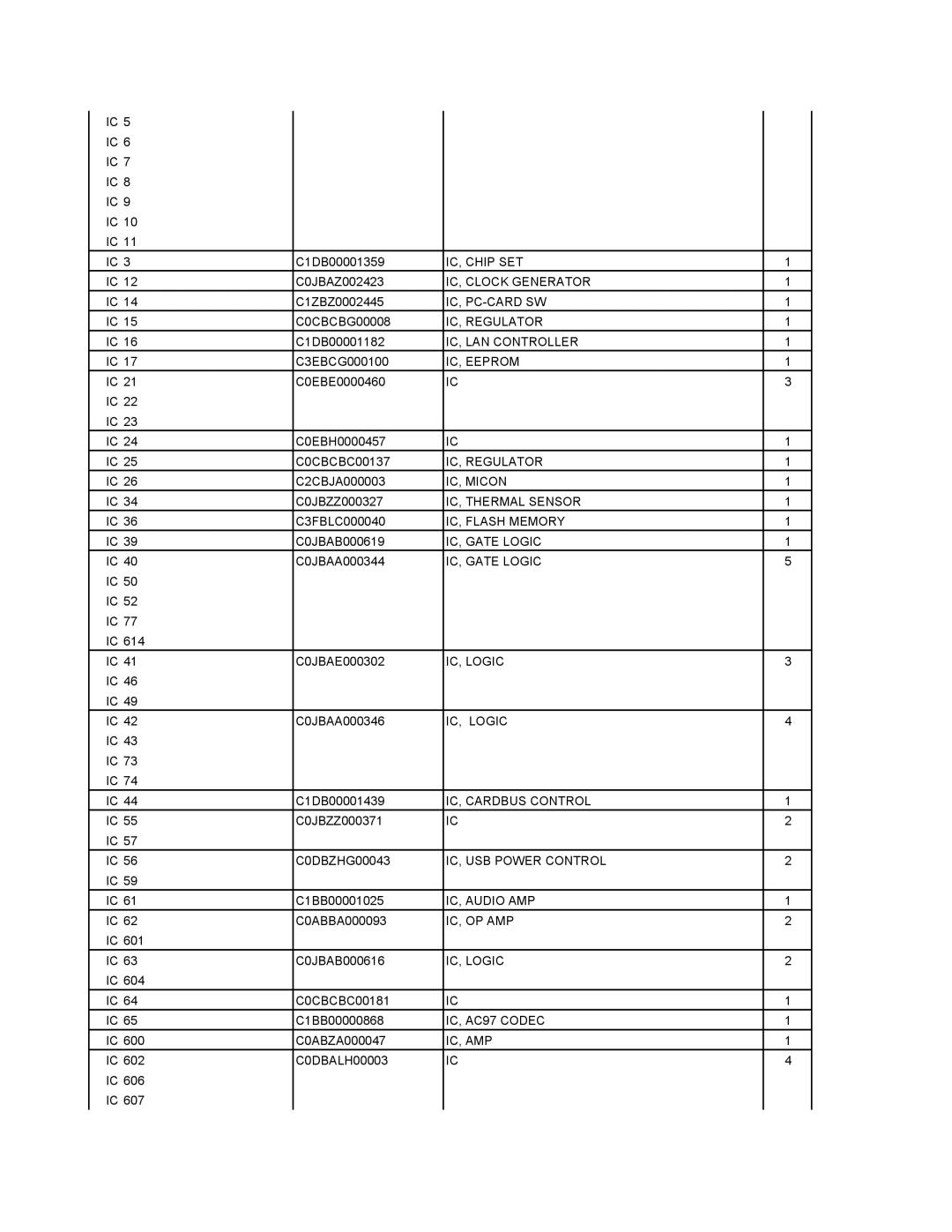 Matsushita CF-T4GWCTZ1 2 IC, Clock Generator, Ic, Pc-Card Sw, IC, Regulator, IC, LAN Controller, IC, Eeprom, IC, Micon 