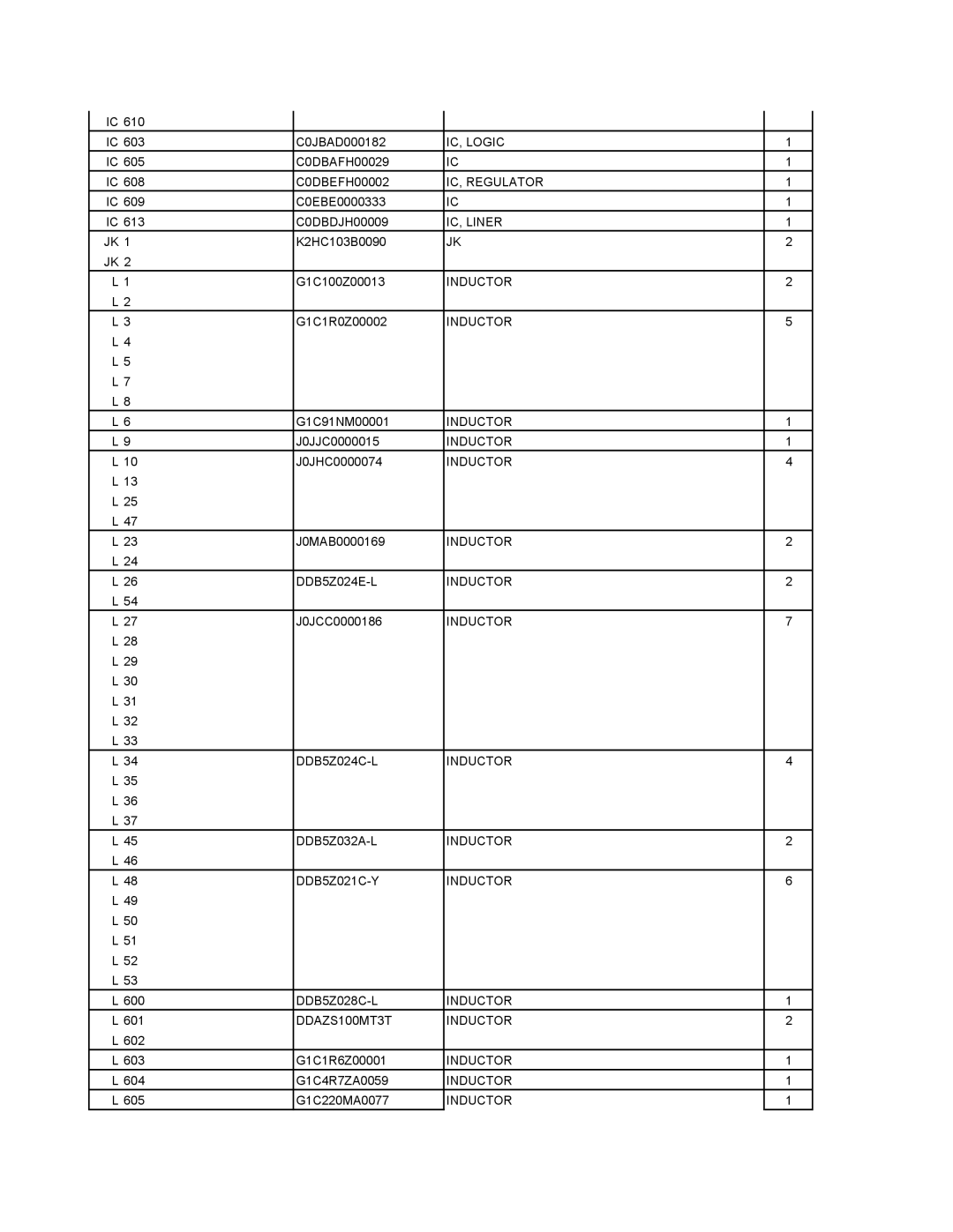 Matsushita CF-T4GWCTZ1 2 service manual IC, Liner, Inductor DDB5Z024E-L, Inductor DDB5Z024C-L DDB5Z032A-L DDB5Z021C-Y 