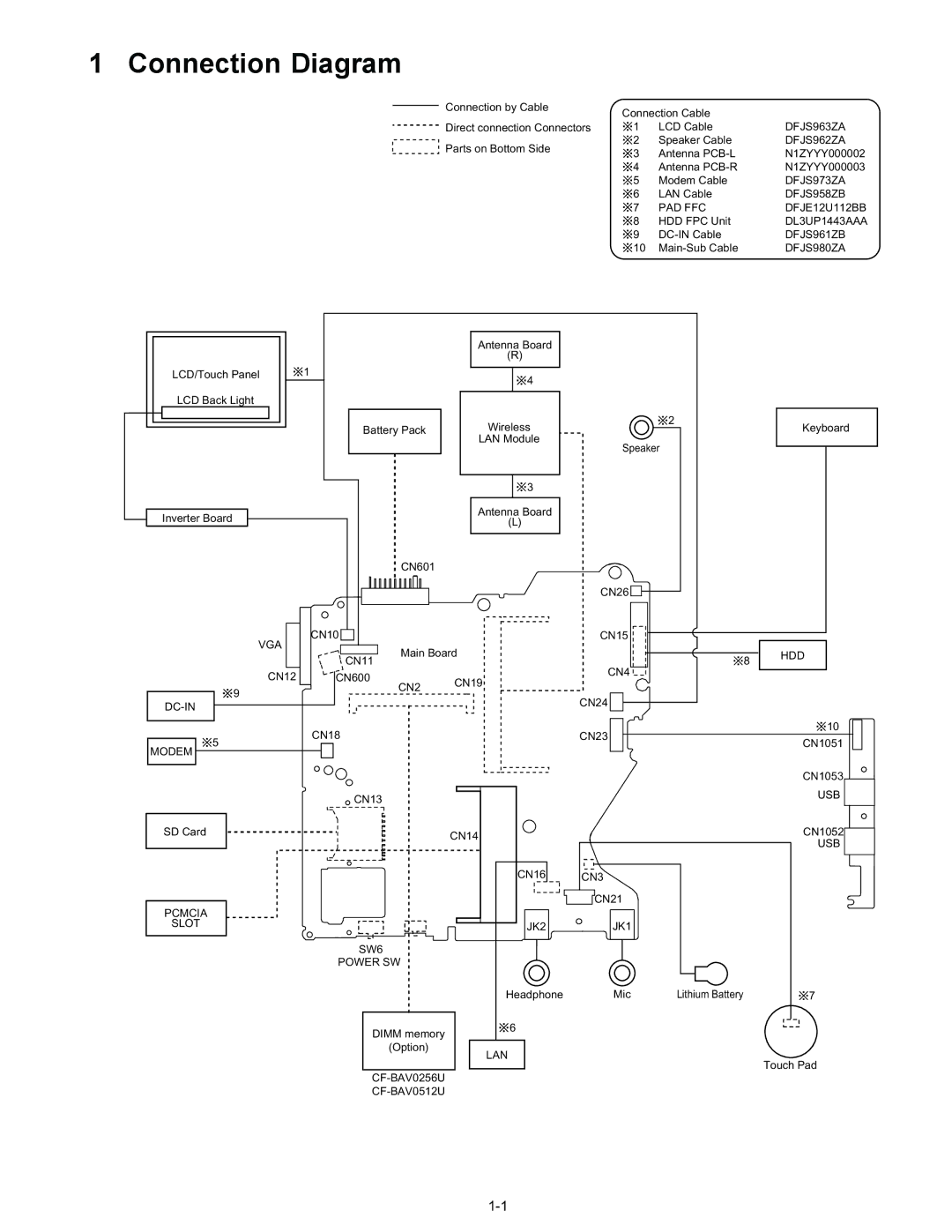 Matsushita CF-T4GWCTZ1 2 service manual Connection Diagram 