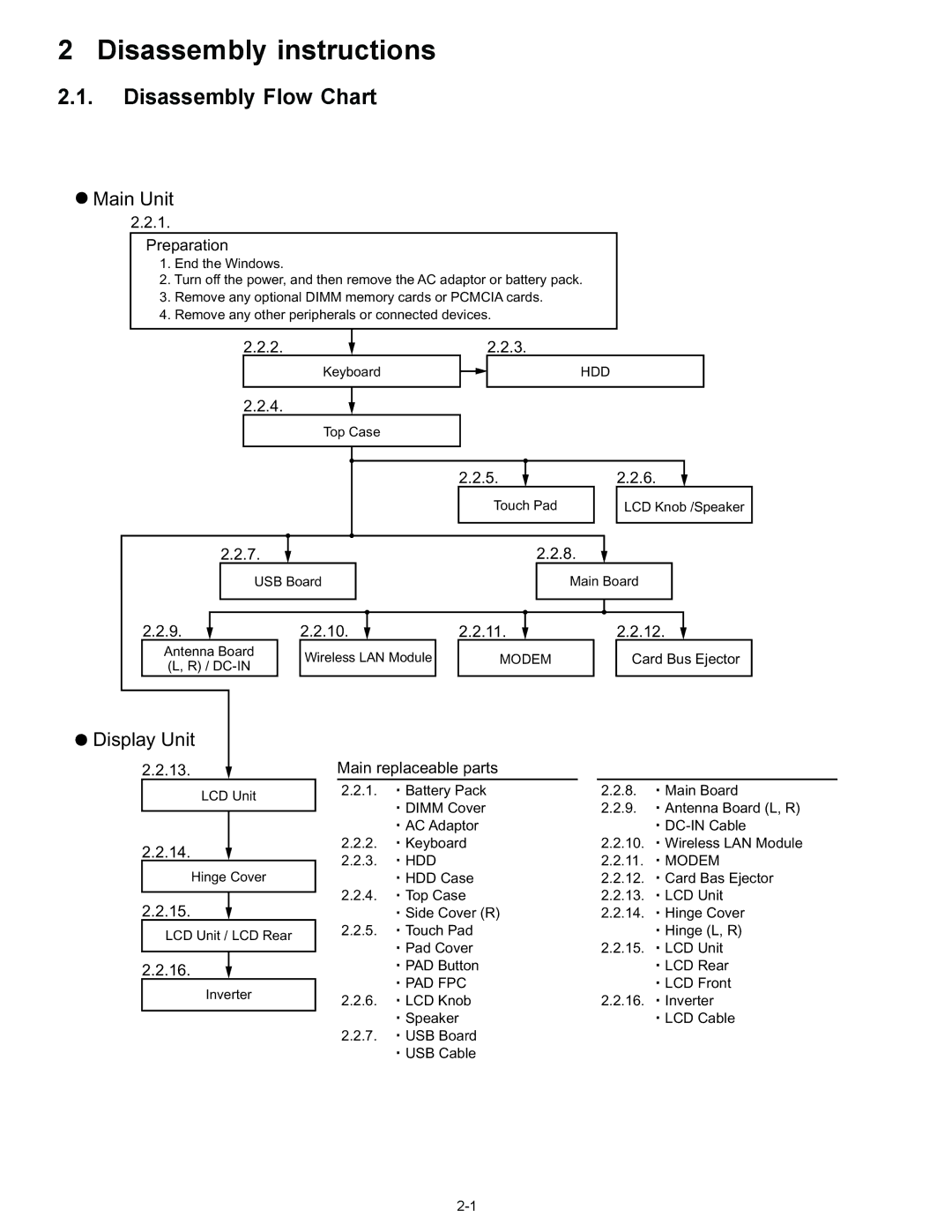 Matsushita CF-T4GWCTZ1 2 service manual Disassembly instructions, Disassembly Flow Chart 