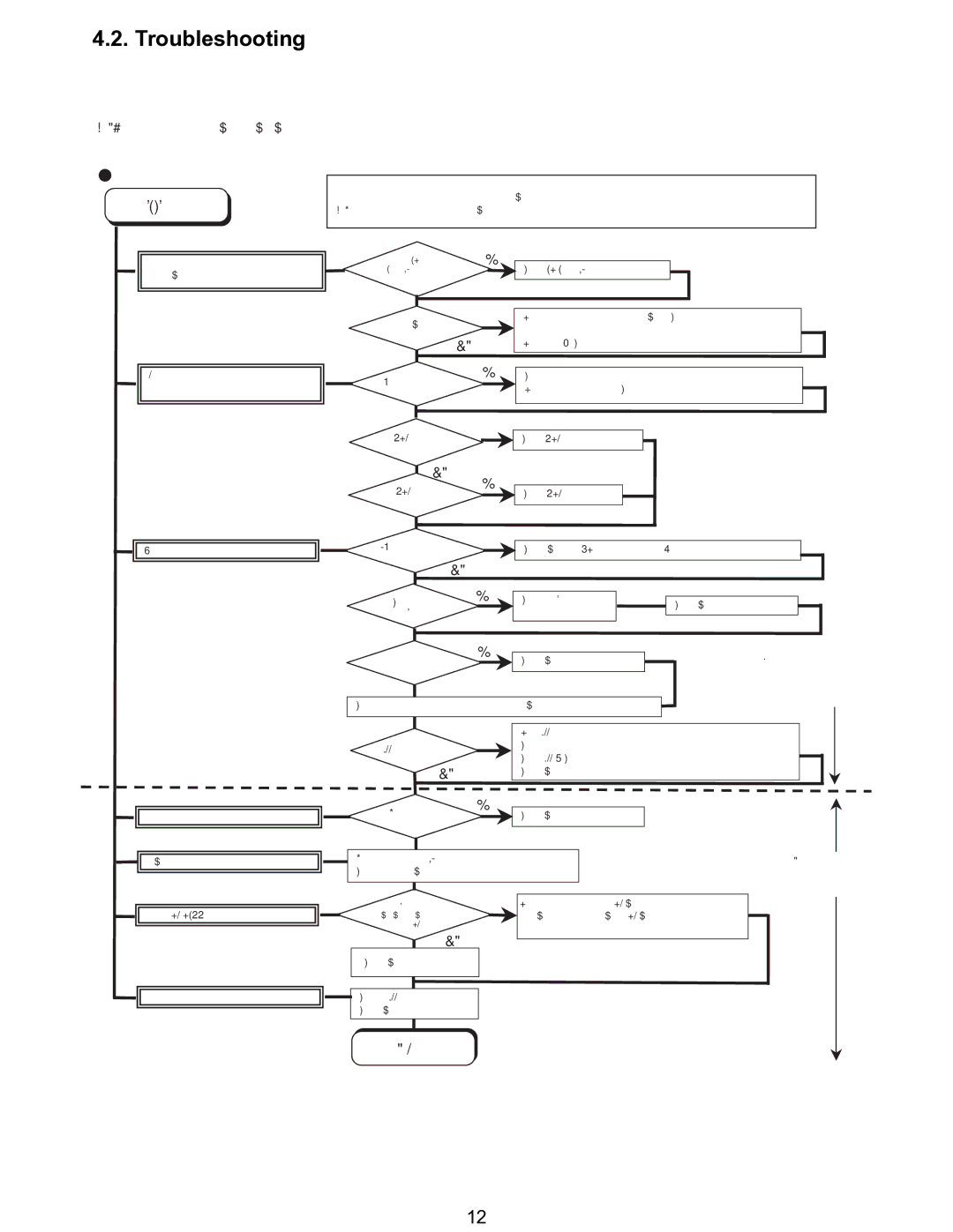 Matsushita CF-T5LWETZ1 2 service manual Troubleshooting 