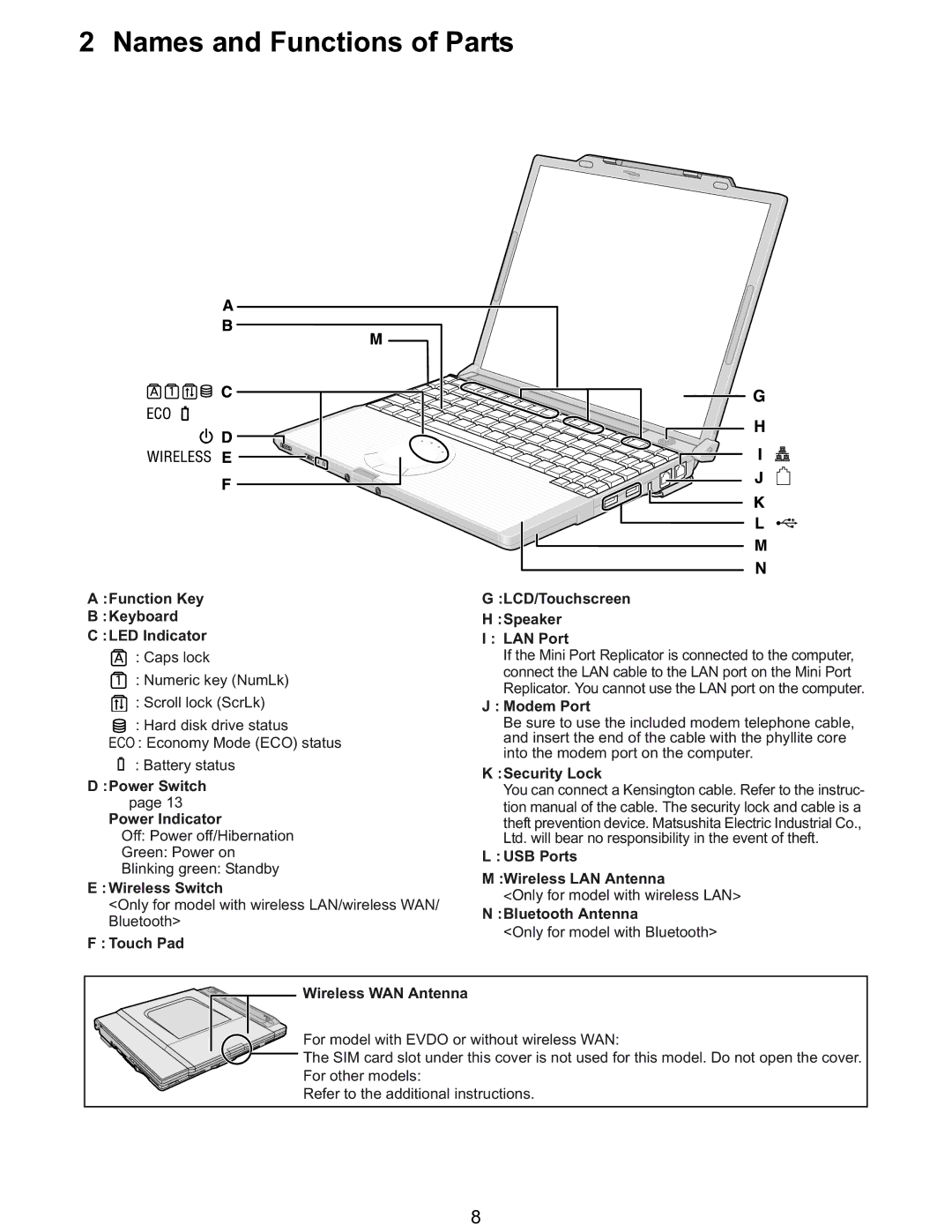 Matsushita CF-T5LWETZ1 2 service manual Names and Functions of Parts 