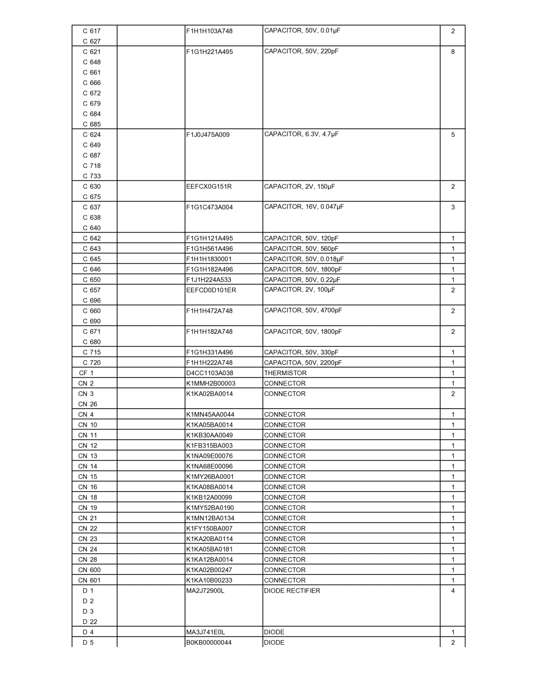 Matsushita CF-T5LWETZ1 2 service manual EEFCX0G151R, EEFCD0D101ER, Thermistor, Connector, Diode Rectifier 