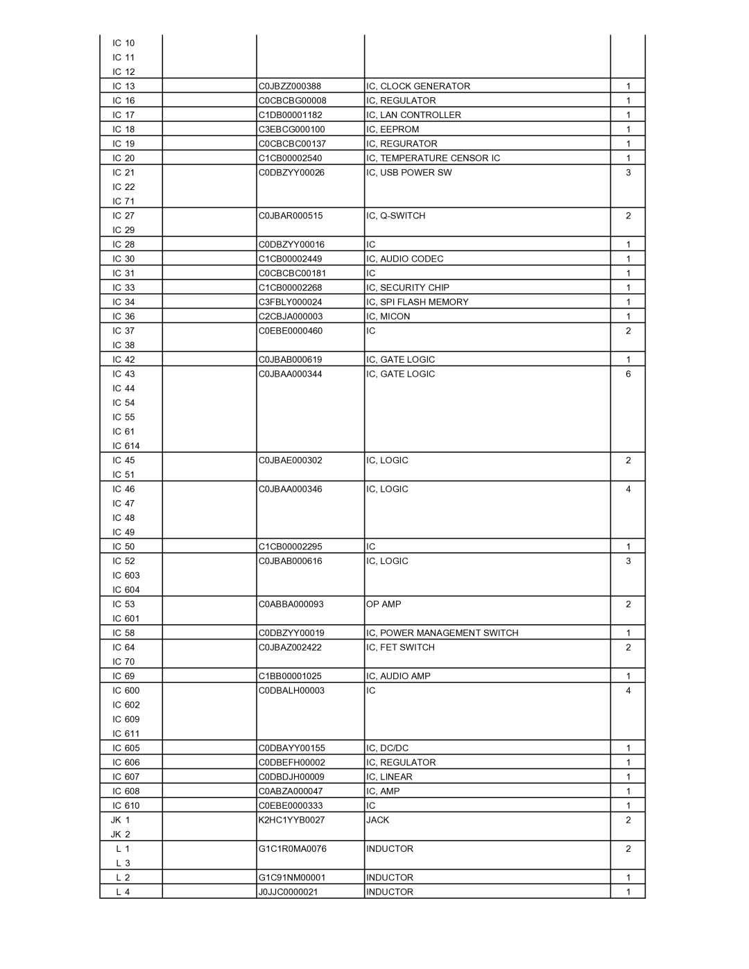 Matsushita CF-T5LWETZ1 2 IC, Clock Generator, IC, Regulator, IC, LAN Controller, IC, Eeprom, IC, Regurator, Ic, Q-Switch 