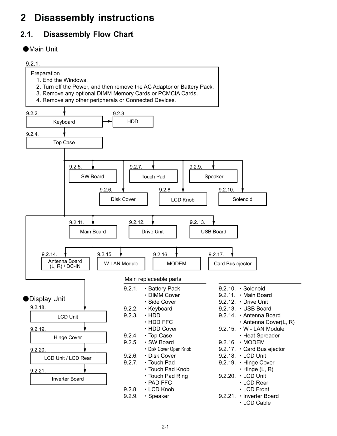 Matsushita CF-W4GWCZZ service manual Disassembly instructions, Disassembly Flow Chart 