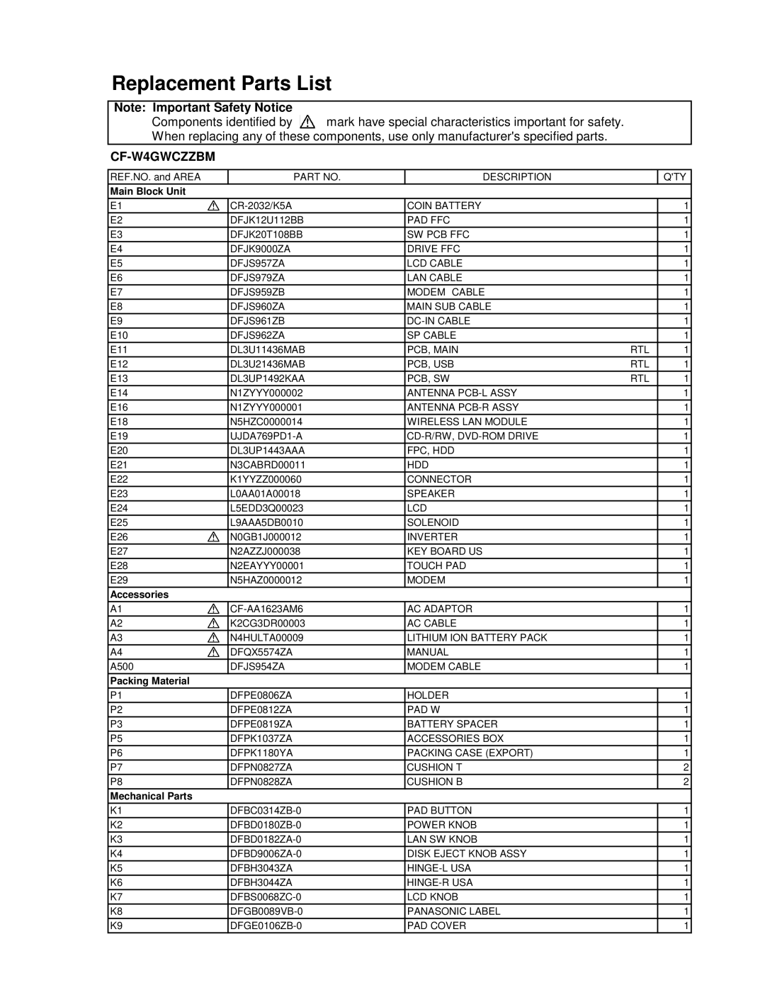 Matsushita CF-W4GWCZZ service manual Replacement Parts List 