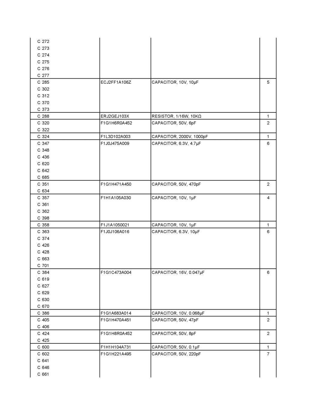 Matsushita CF-W4GWCZZ service manual ECJ2FF1A106Z, ERJ2GEJ103X RESISTOR, 1/16W, 10KΩ 