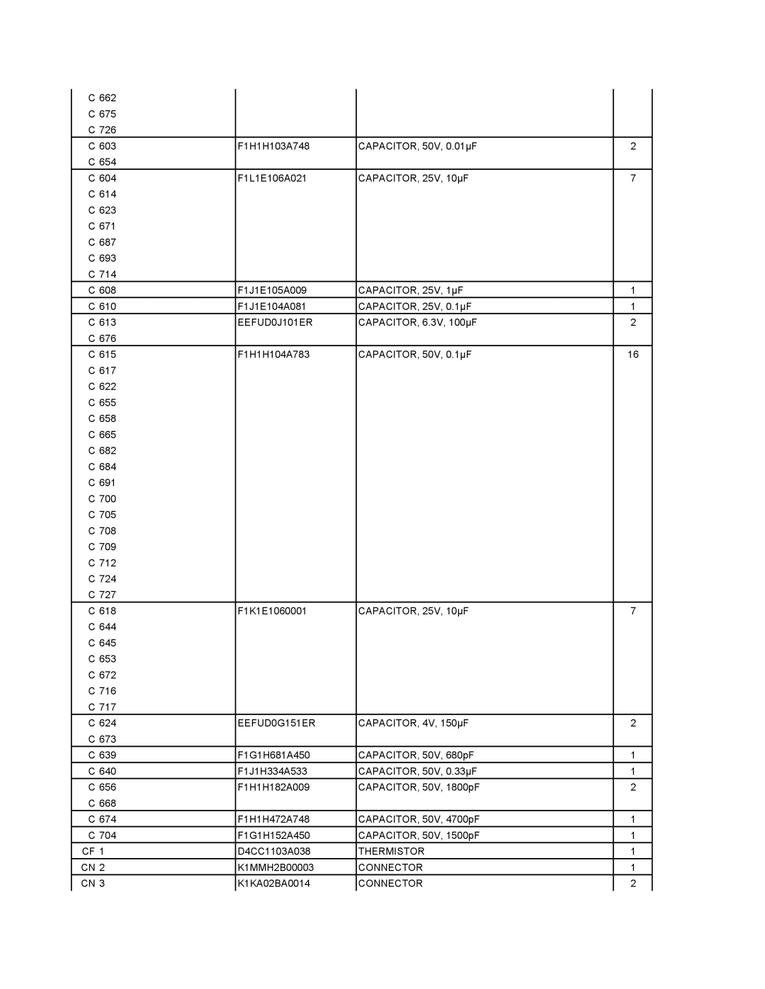 Matsushita CF-W4GWCZZ service manual EEFUD0J101ER, EEFUD0G151ER, Thermistor, Connector 