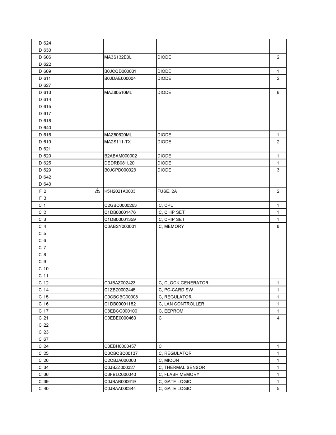 Matsushita CF-W4GWCZZ DEDRB081L20 Diode, FUSE, 2A, Ic, Cpu, IC, Chip SET, IC, Memory, IC, Clock Generator, Ic, Pc-Card Sw 