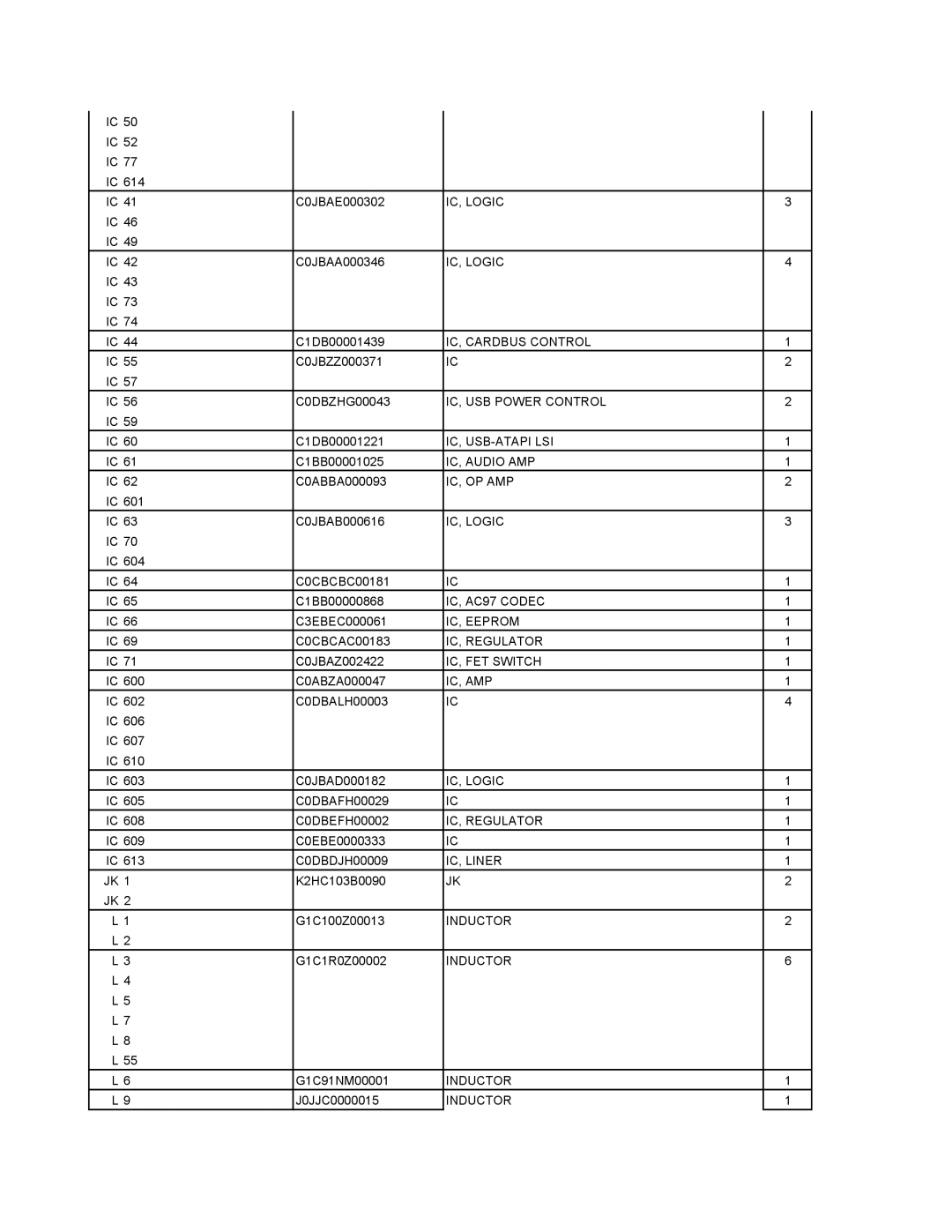 Matsushita CF-W4GWCZZ IC, Logic, IC, Cardbus Control, IC, USB Power Control, Ic, Usb-Atapi Lsi, IC, Audio AMP, Ic, Op Amp 