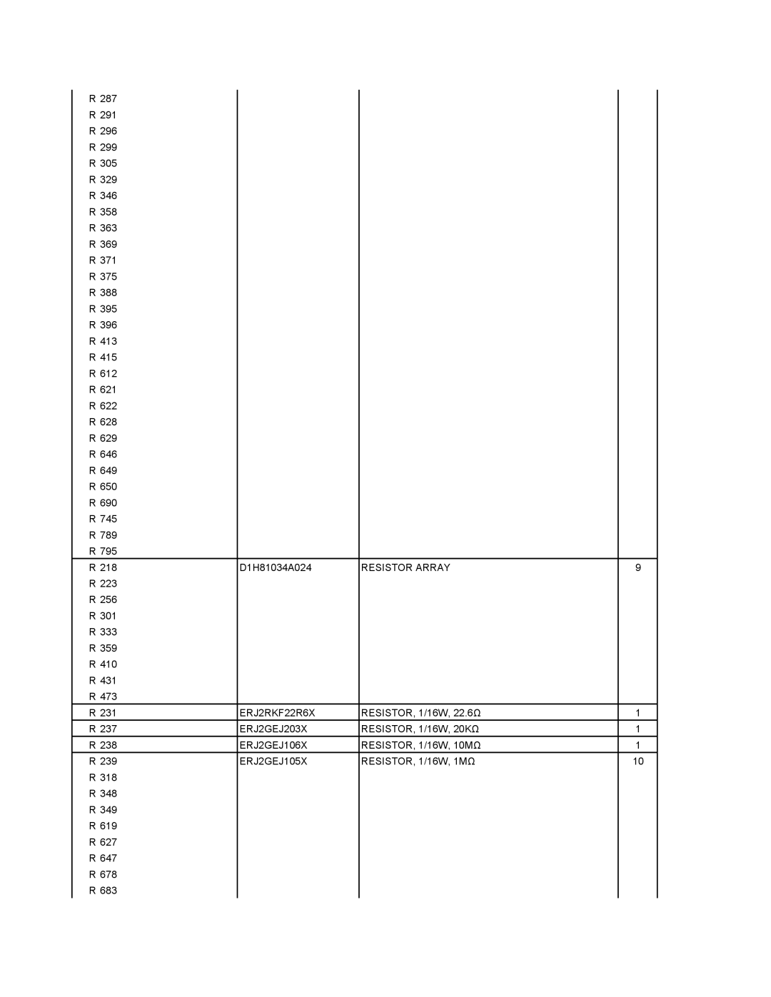 Matsushita CF-W4GWCZZ service manual ERJ2RKF22R6X, ERJ2GEJ203X RESISTOR, 1/16W, 20KΩ, ERJ2GEJ106X RESISTOR, 1/16W, 10MΩ 