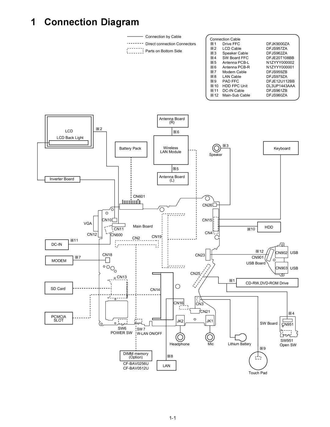 Matsushita CF-W4GWCZZ service manual Connection Diagram 