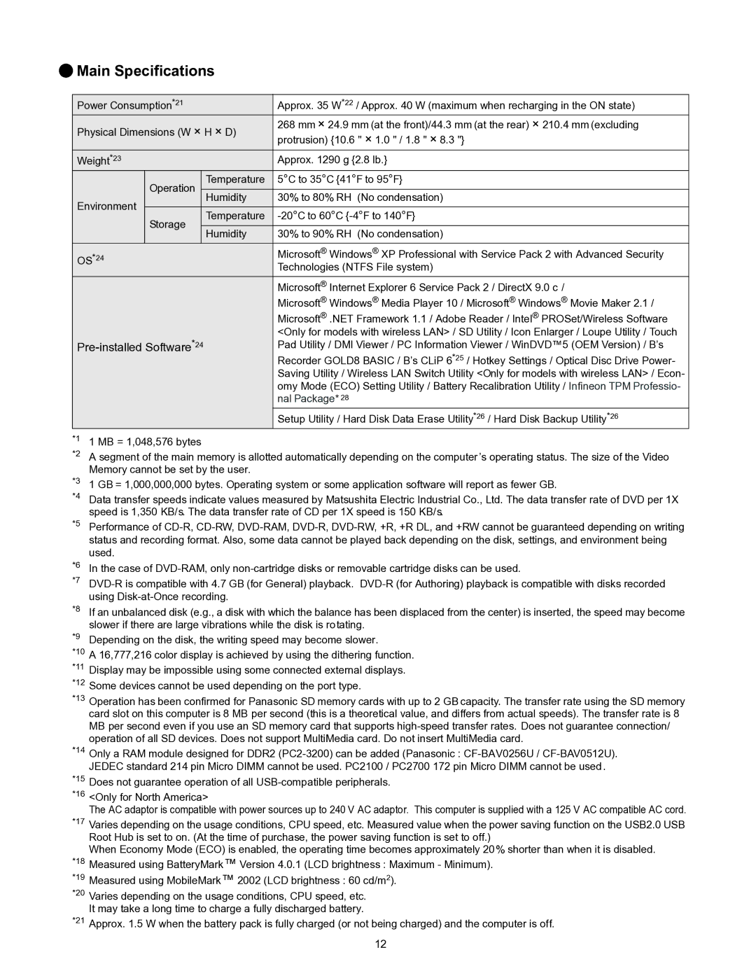 Matsushita CF-W4HWEZZBM service manual Pre-installed Software*24 