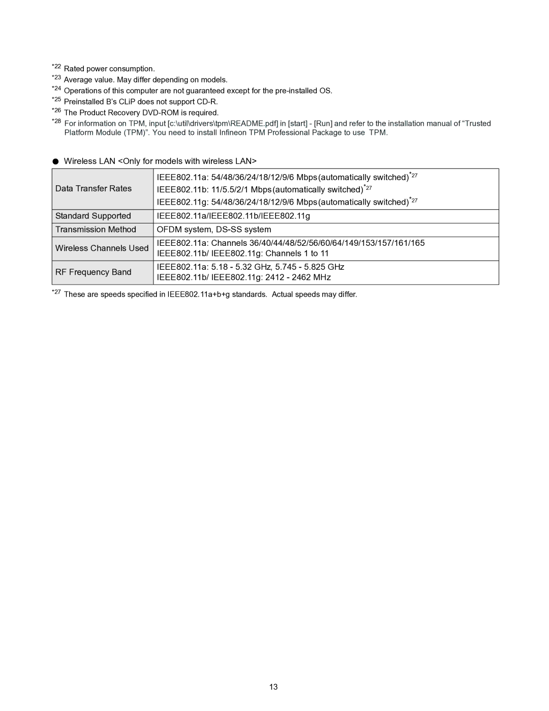 Matsushita CF-W4HWEZZBM service manual IEEE802.11b/ IEEE802.11g Channels 1 to 