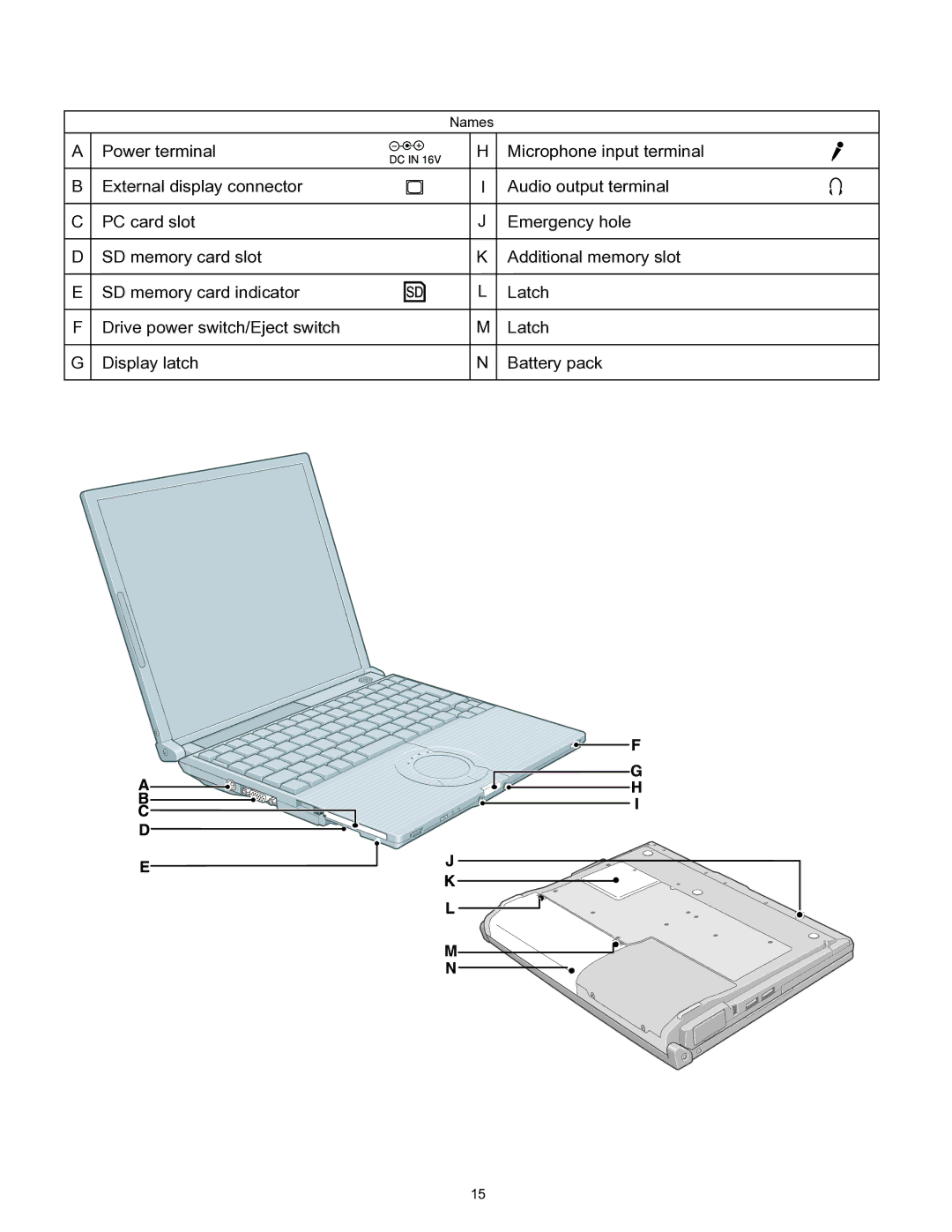 Matsushita CF-W4HWEZZBM service manual Names 