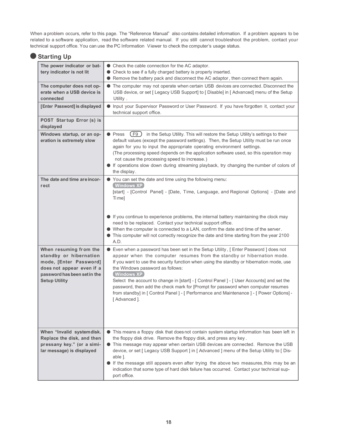 Matsushita CF-W4HWEZZBM service manual Starting Up 