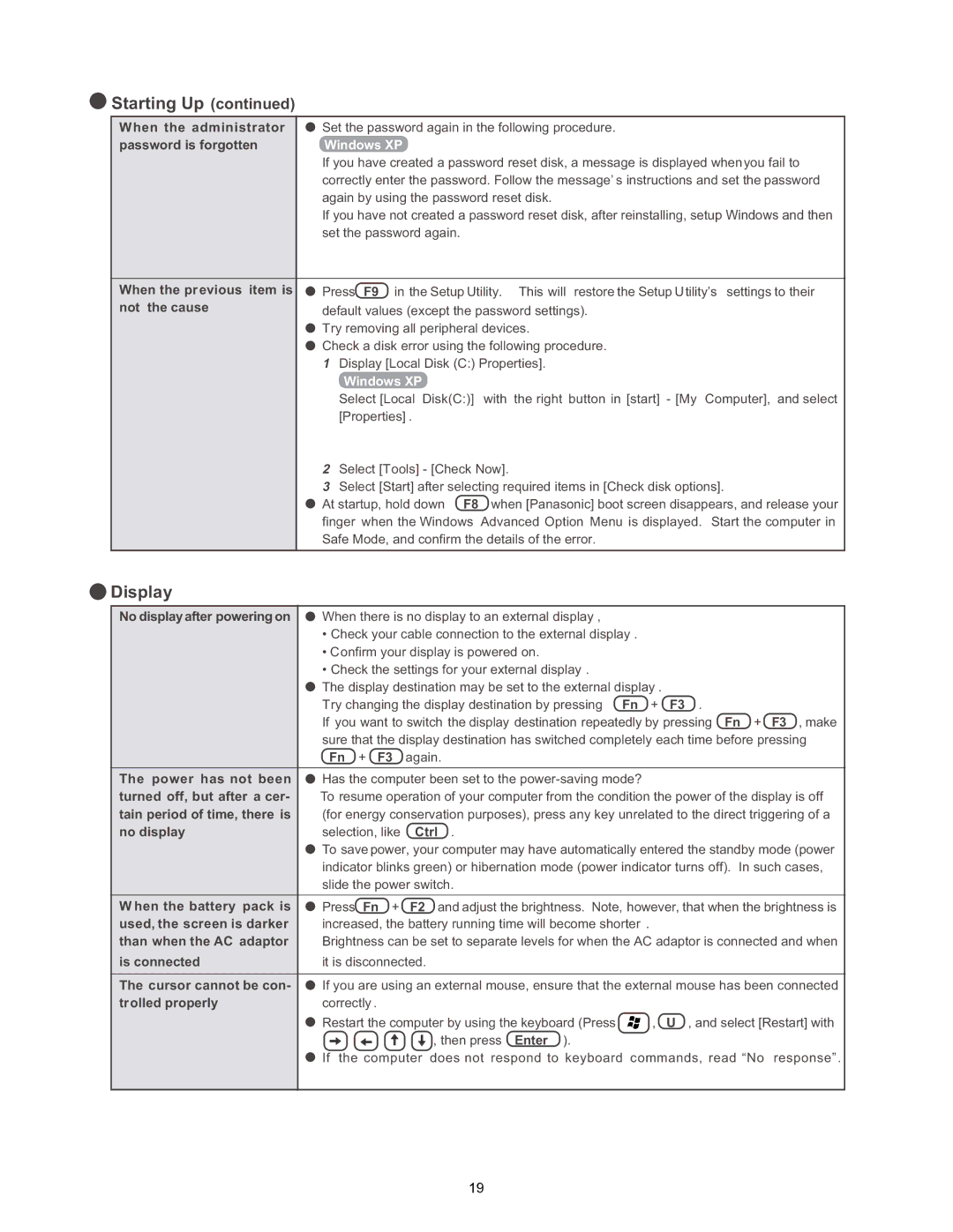 Matsushita CF-W4HWEZZBM service manual Display 