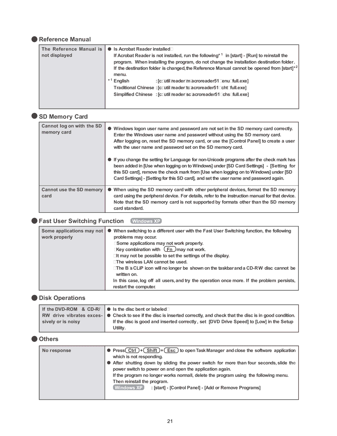 Matsushita CF-W4HWEZZBM service manual Reference Manual 