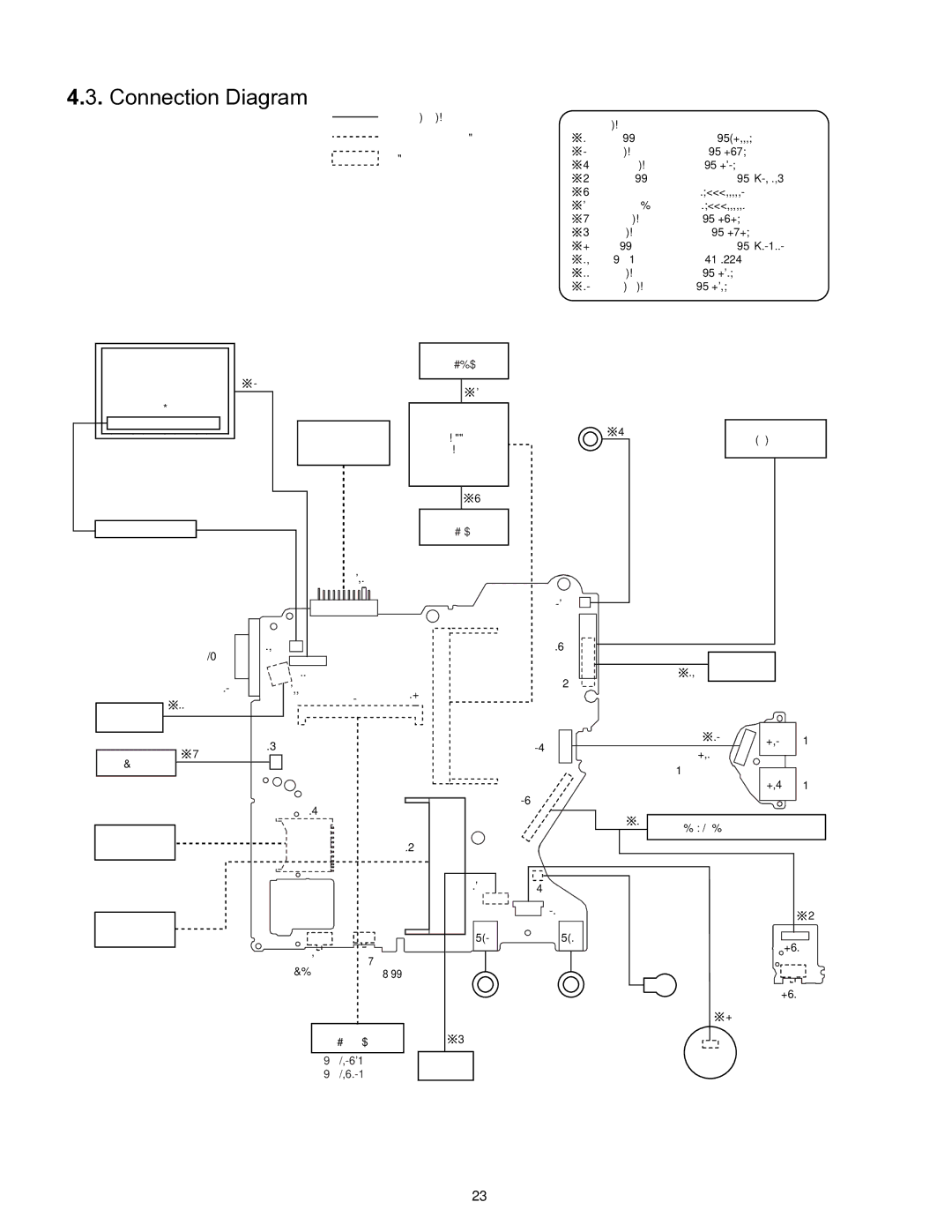 Matsushita CF-W4HWEZZBM service manual Connection Diagram 