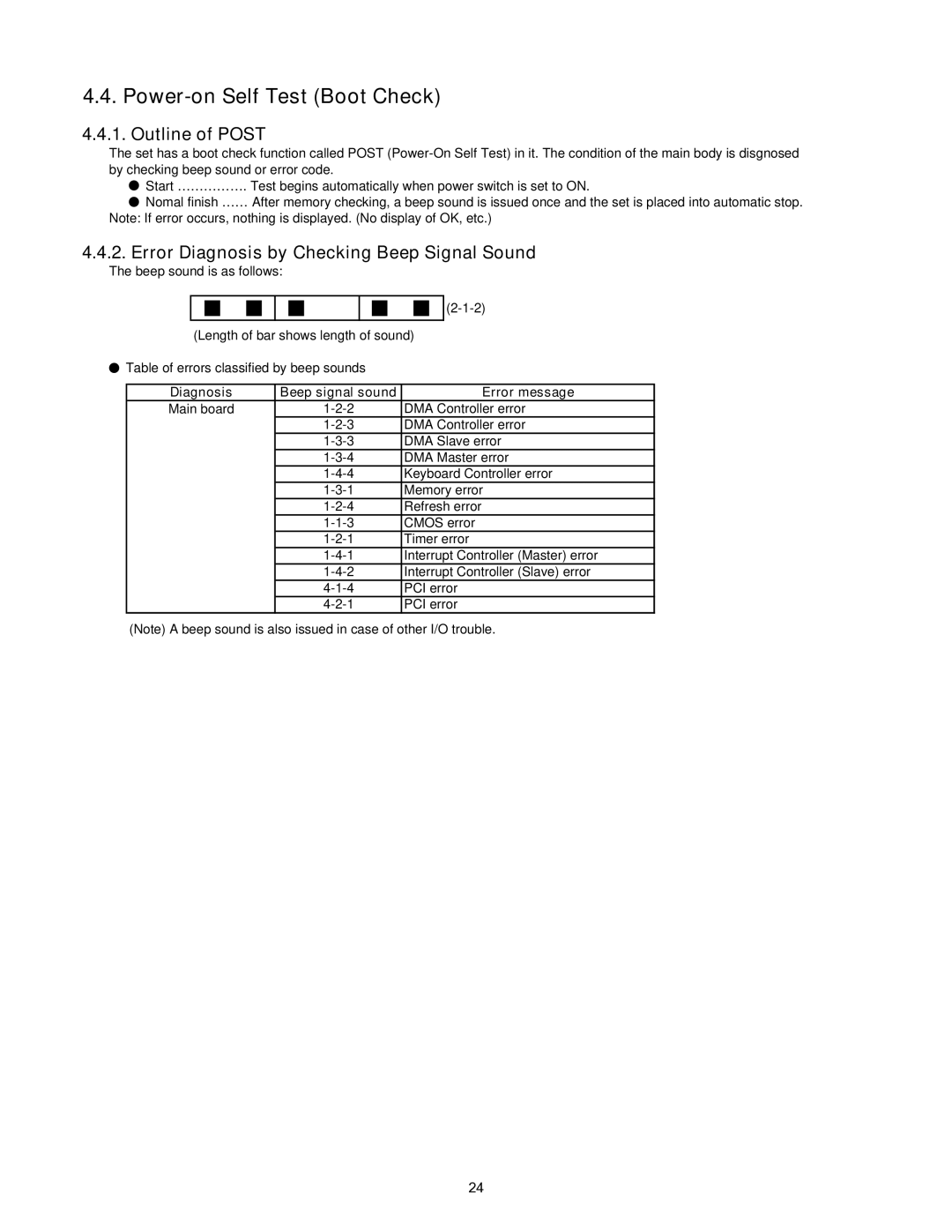 Matsushita CF-W4HWEZZBM service manual Outline of Post, Error Diagnosis by Checking Beep Signal Sound, Error message 