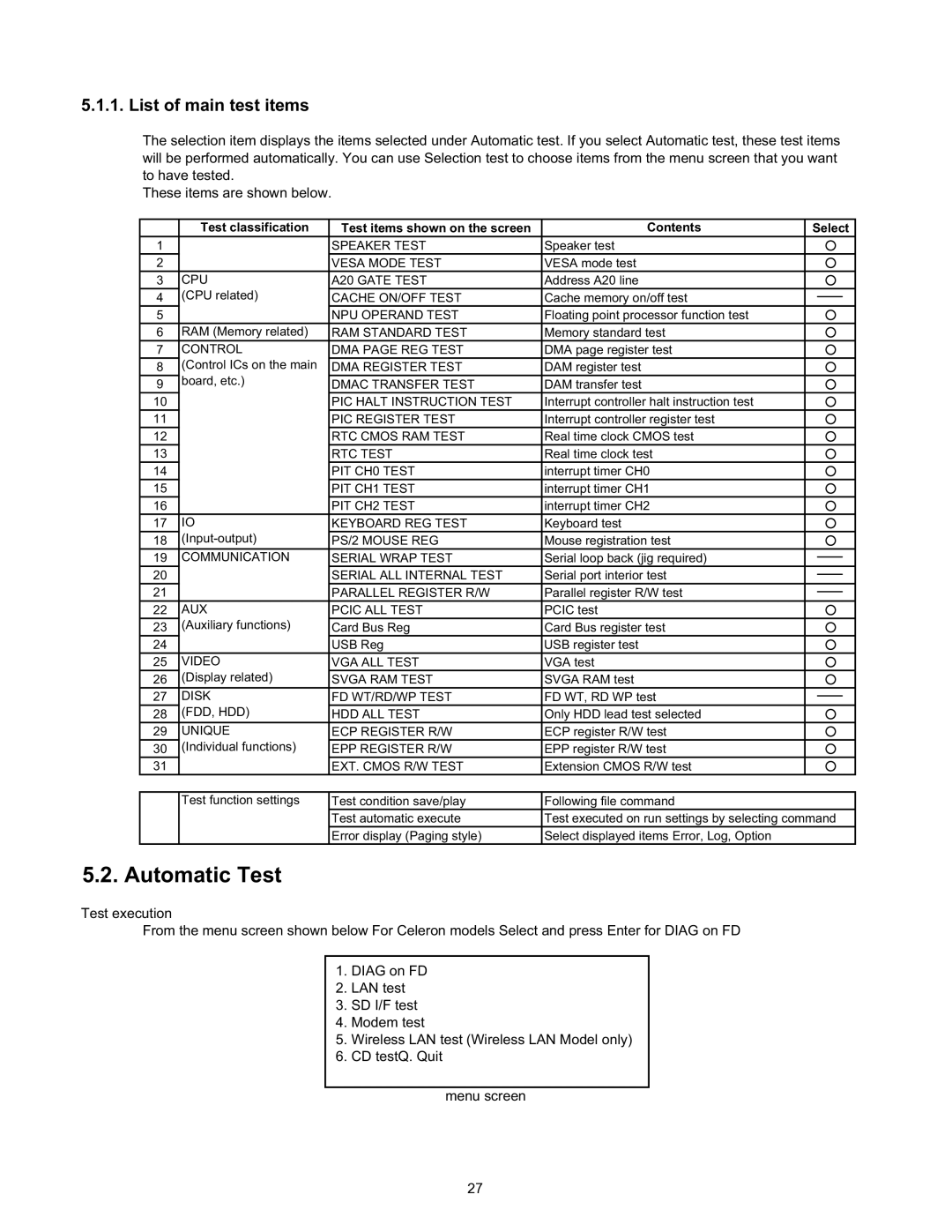 Matsushita CF-W4HWEZZBM service manual Automatic Test, List of main test items, Test classification, Contents Select 