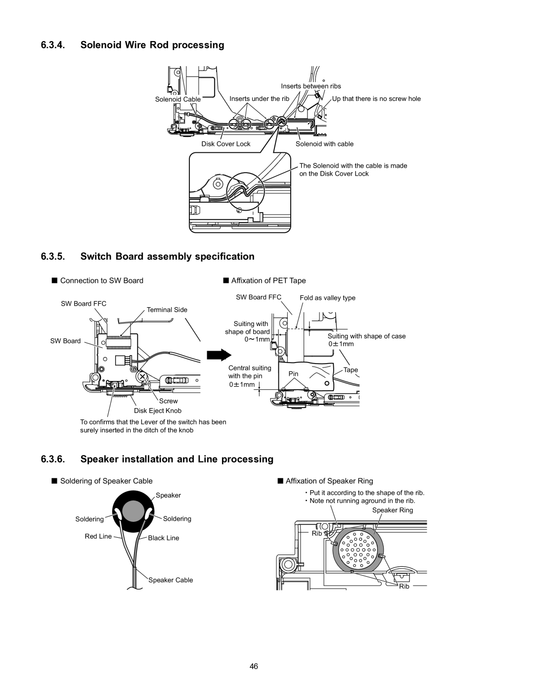 Matsushita CF-W4HWEZZBM service manual Solenoid Wire Rod processing, Switch Board assembly specification 