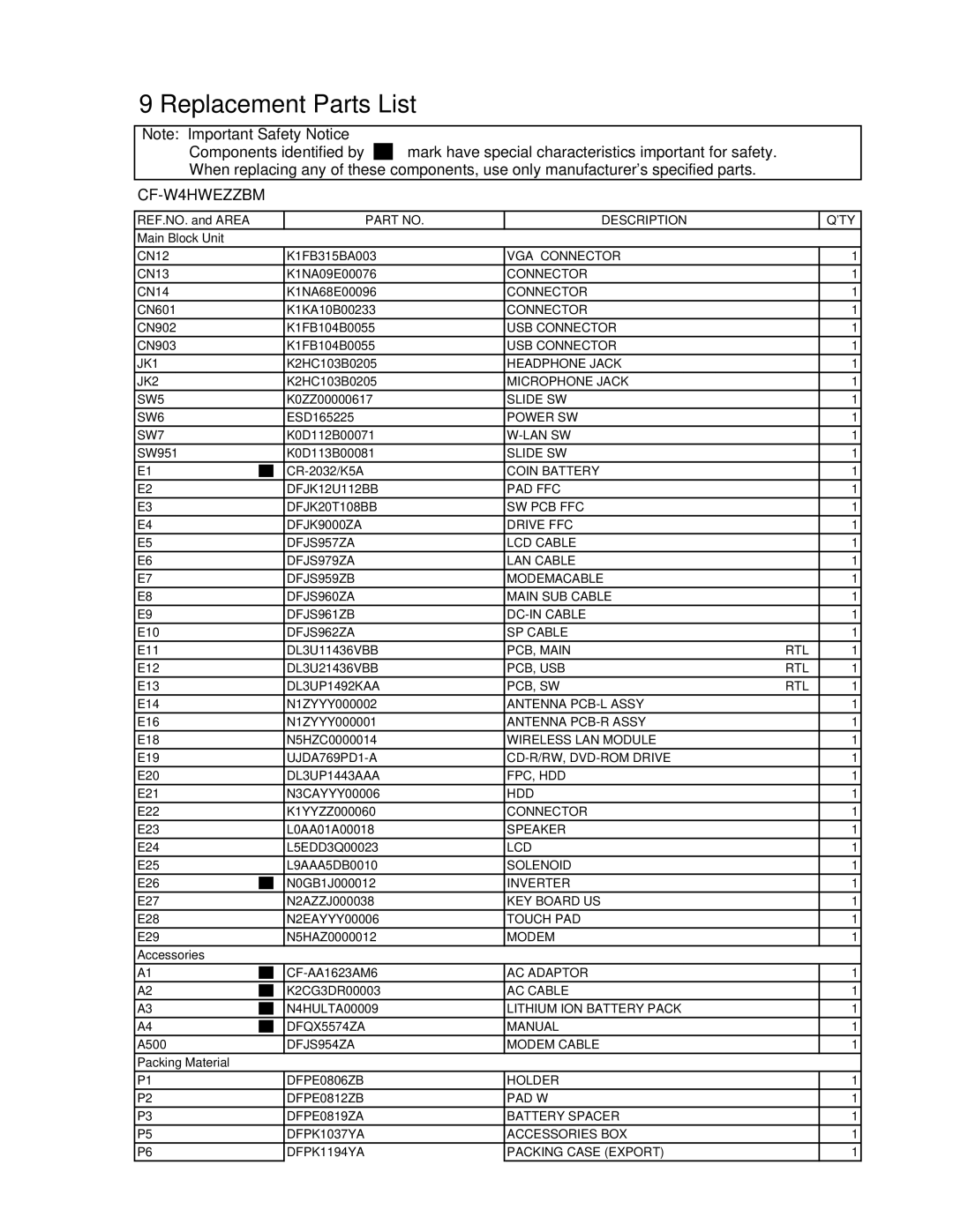 Matsushita CF-W4HWEZZBM service manual Main Block Unit, Accessories, Packing Material 