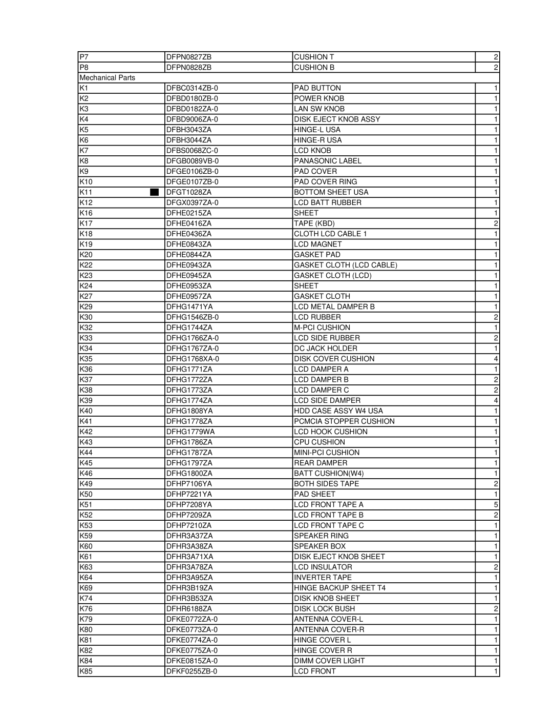 Matsushita CF-W4HWEZZBM service manual Mechanical Parts 