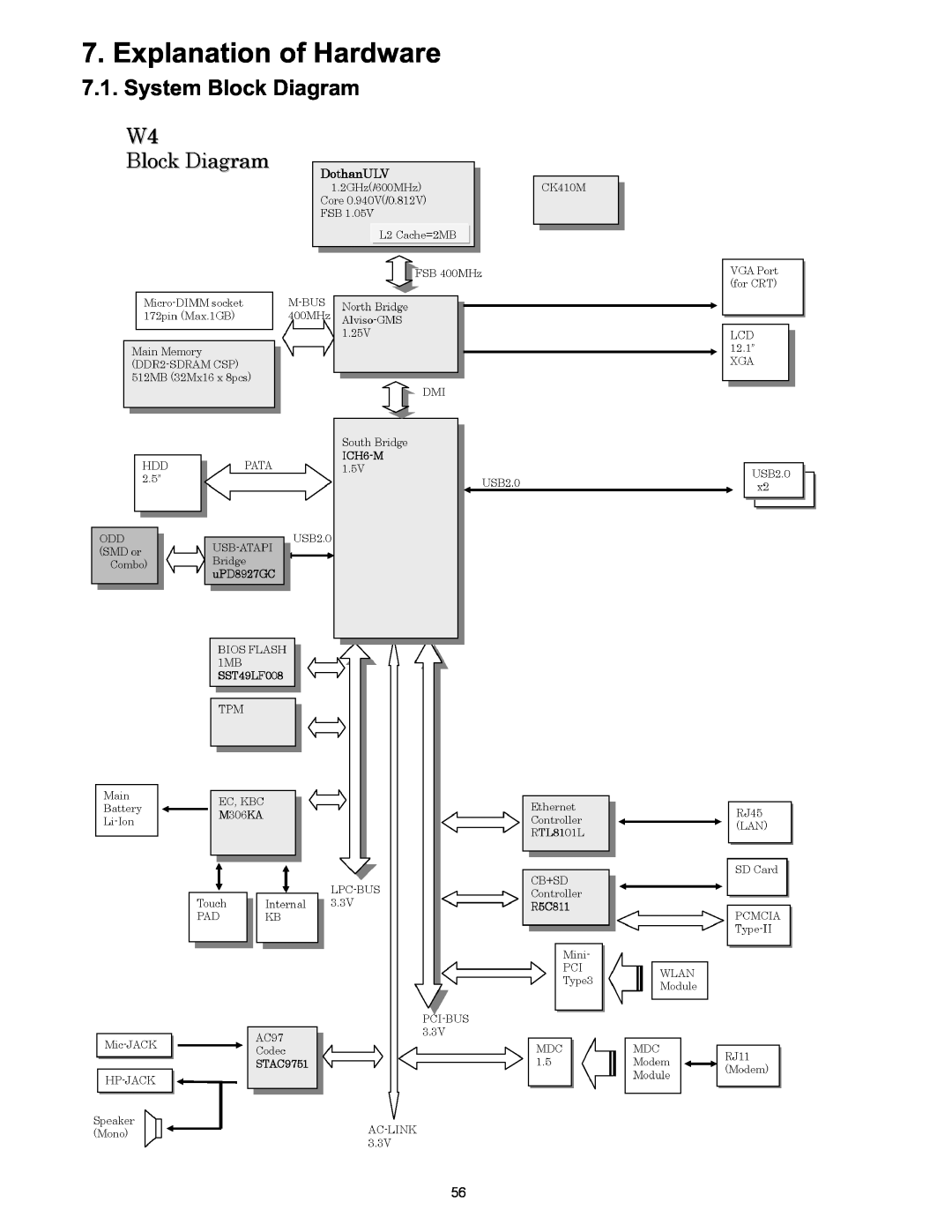 Matsushita CF-W4HWEZZBM service manual Explanation of Hardware, System Block Diagram 