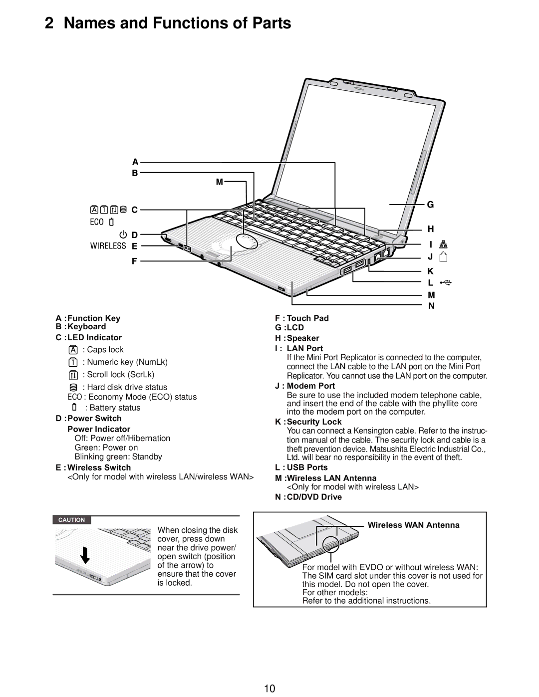 Matsushita CF-W5LWEZZ1 2 service manual Names and Functions of Parts 