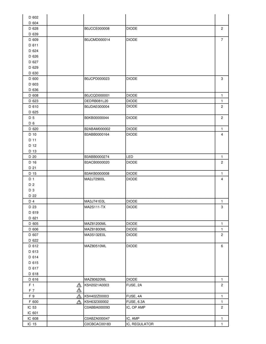 Matsushita CF-W5LWEZZ1 2 service manual DEDRB081L20 Diode, Led, FUSE, 2A, FUSE, 4A, Ic, Op Amp, Ic, Amp, IC, Regulator 