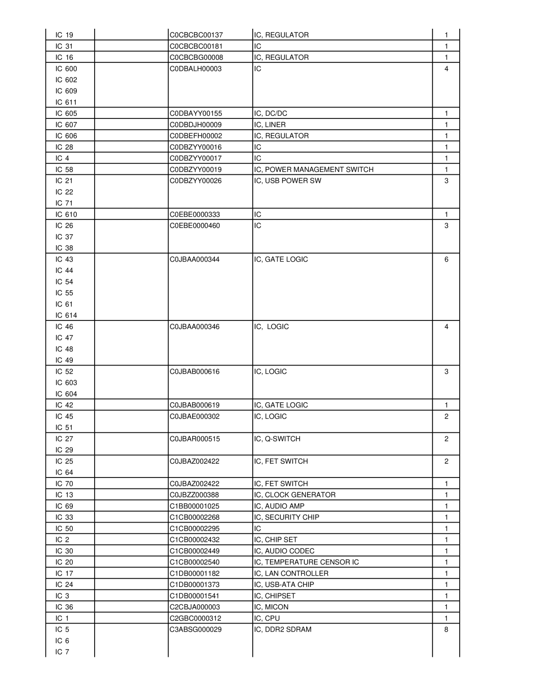 Matsushita CF-W5LWEZZ1 2 Ic, Dc/Dc, IC, Liner, IC, Power Management Switch, IC, USB Power SW, IC, Gate Logic, IC, Logic 