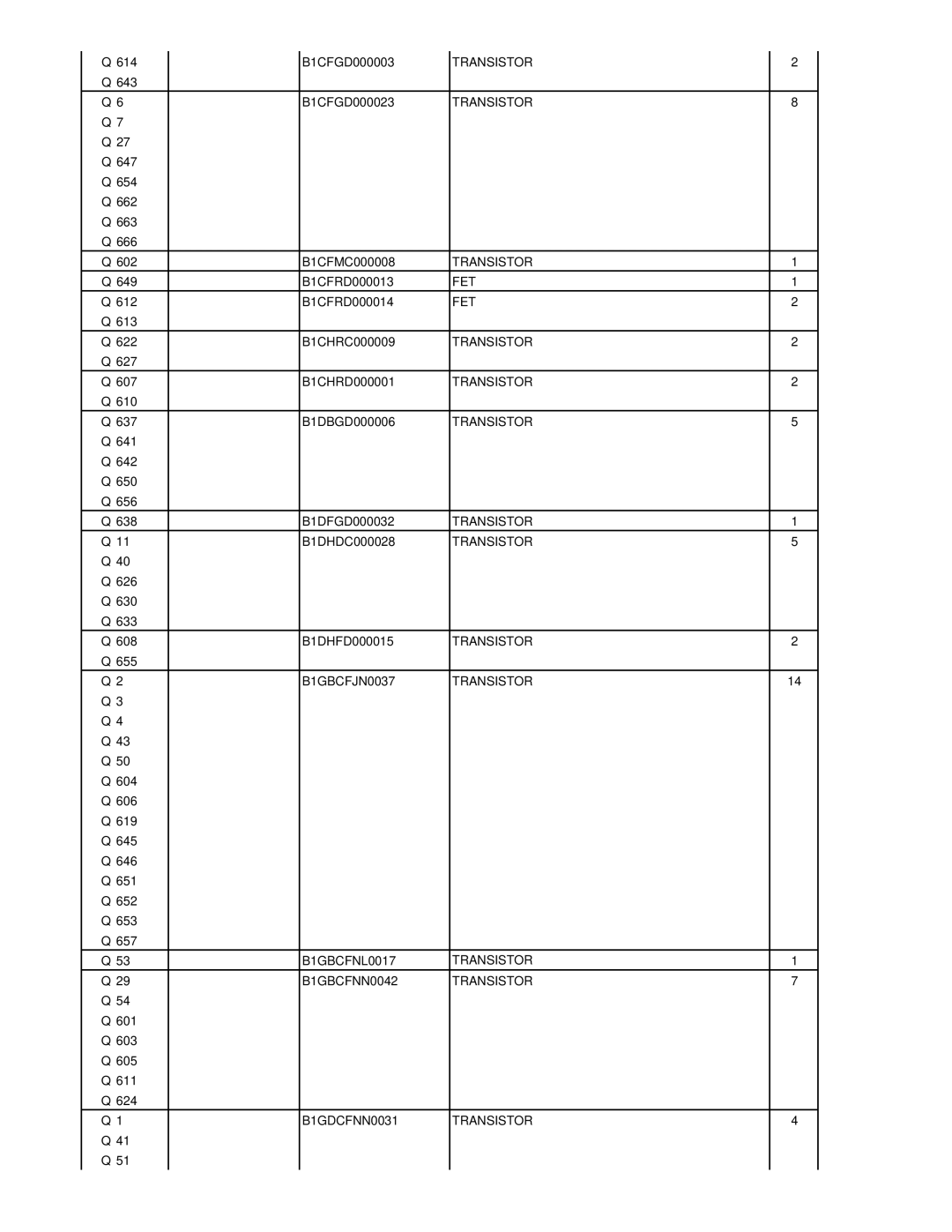 Matsushita CF-W5LWEZZ1 2 Fet, B1GBCFJN0037 Transistor, B1GBCFNL0017 Transistor B1GBCFNN0042, B1GDCFNN0031 Transistor 