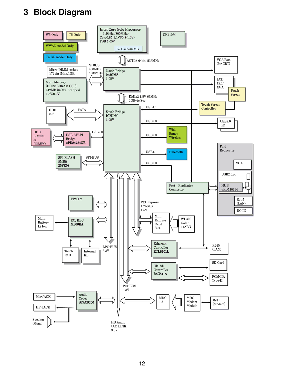 Matsushita CF-W5LWEZZ1 2 service manual Block Diagram 