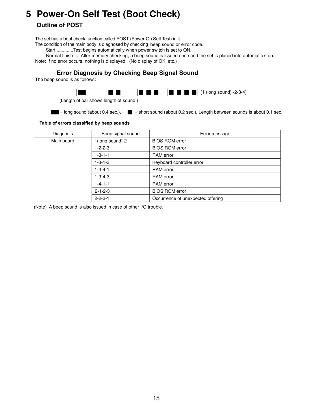 Matsushita CF-W5LWEZZ1 2 service manual Outline of Post, Error Diagnosis by Checking Beep Signal Sound 