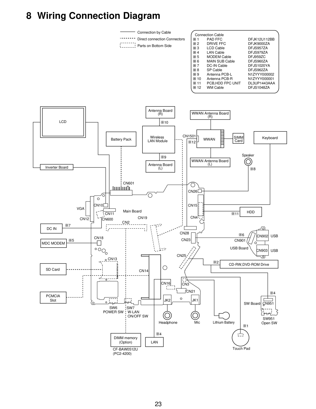 Matsushita CF-W5LWEZZ1 2 service manual Wiring Connection Diagram 