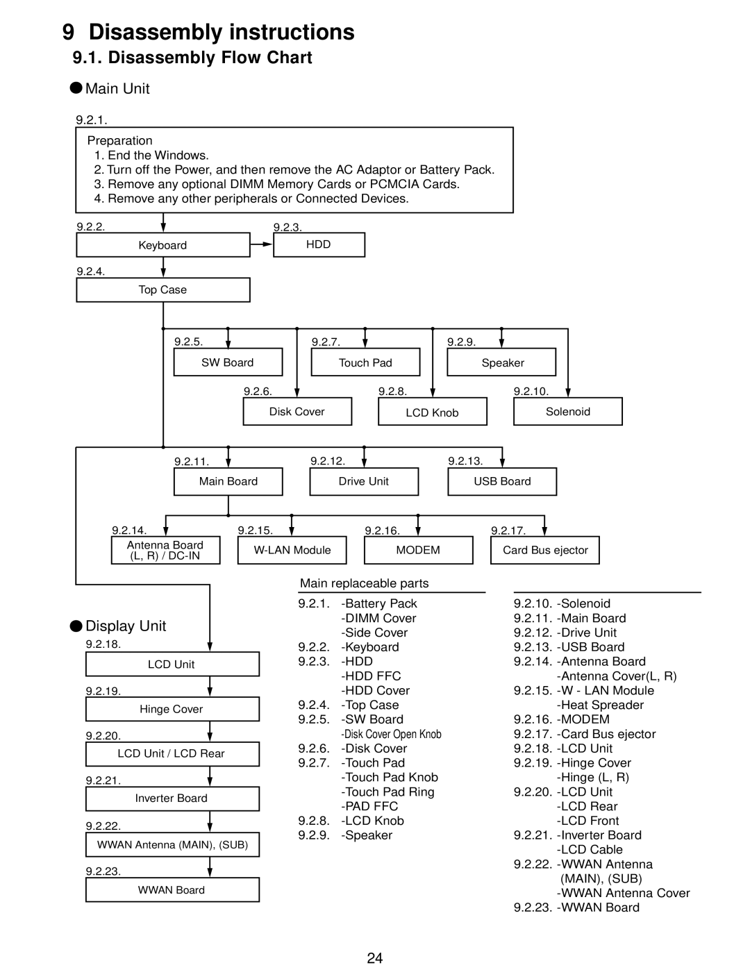 Matsushita CF-W5LWEZZ1 2 service manual Disassembly instructions 