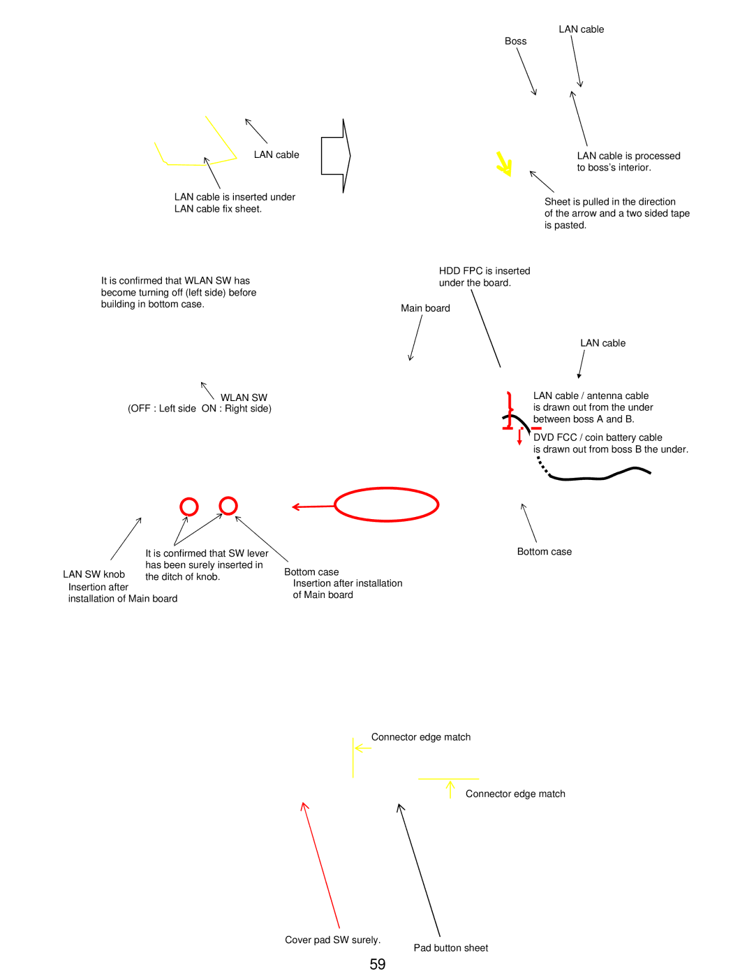 Matsushita CF-W5LWEZZ1 2 service manual Wlan SW, Boss B 